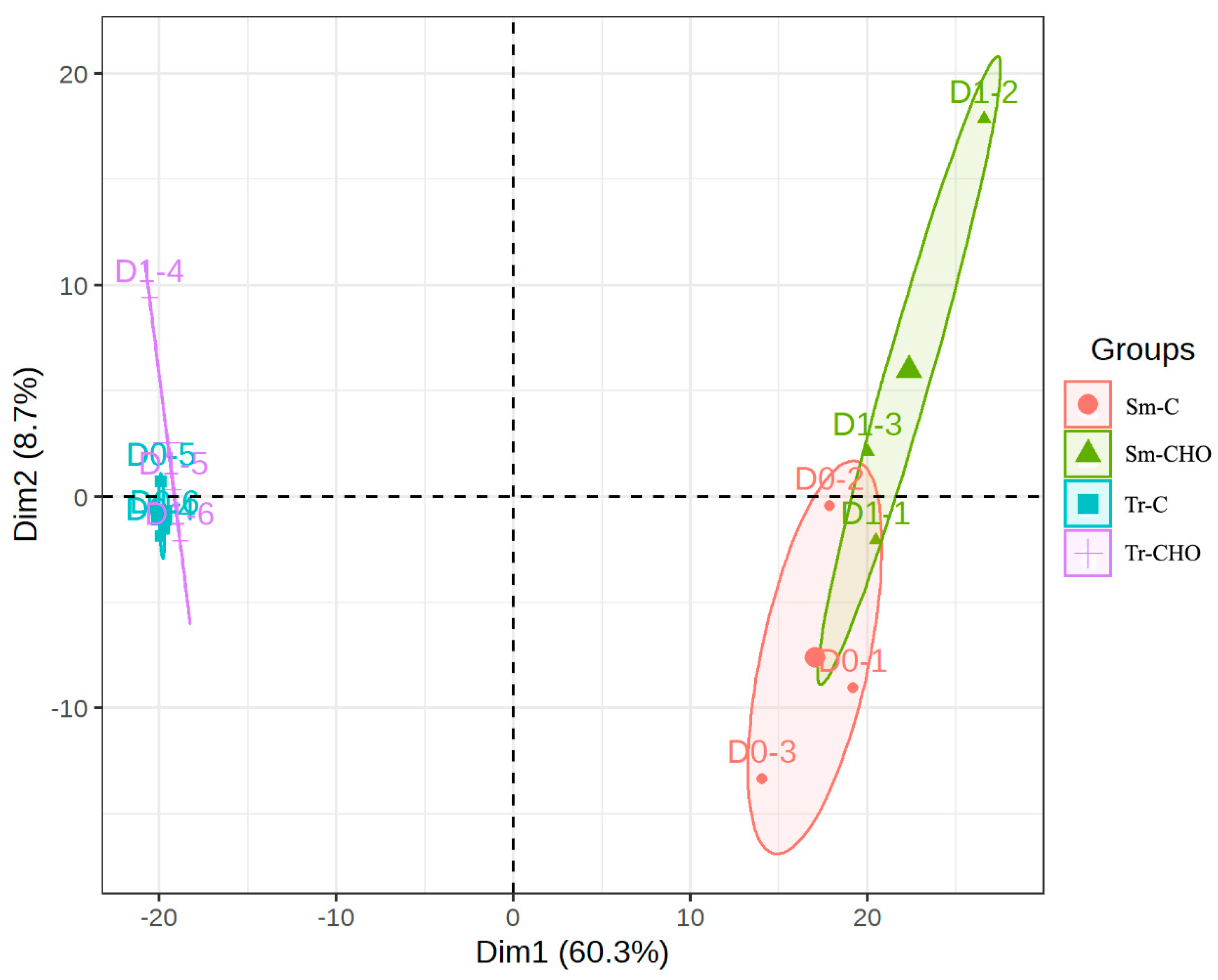 Animals 13 01632 g001 Animals 13 01632 g001