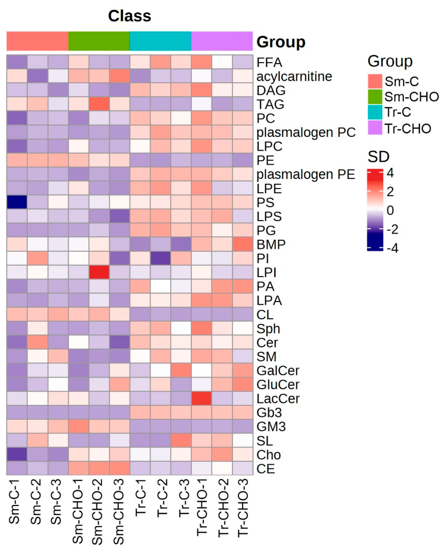 Animals 13 01632 g002 Animals 13 01632 g002