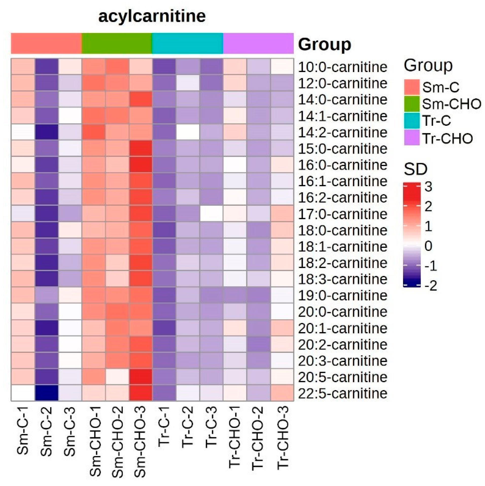 Animals 13 01632 g004 Animals 13 01632 g004