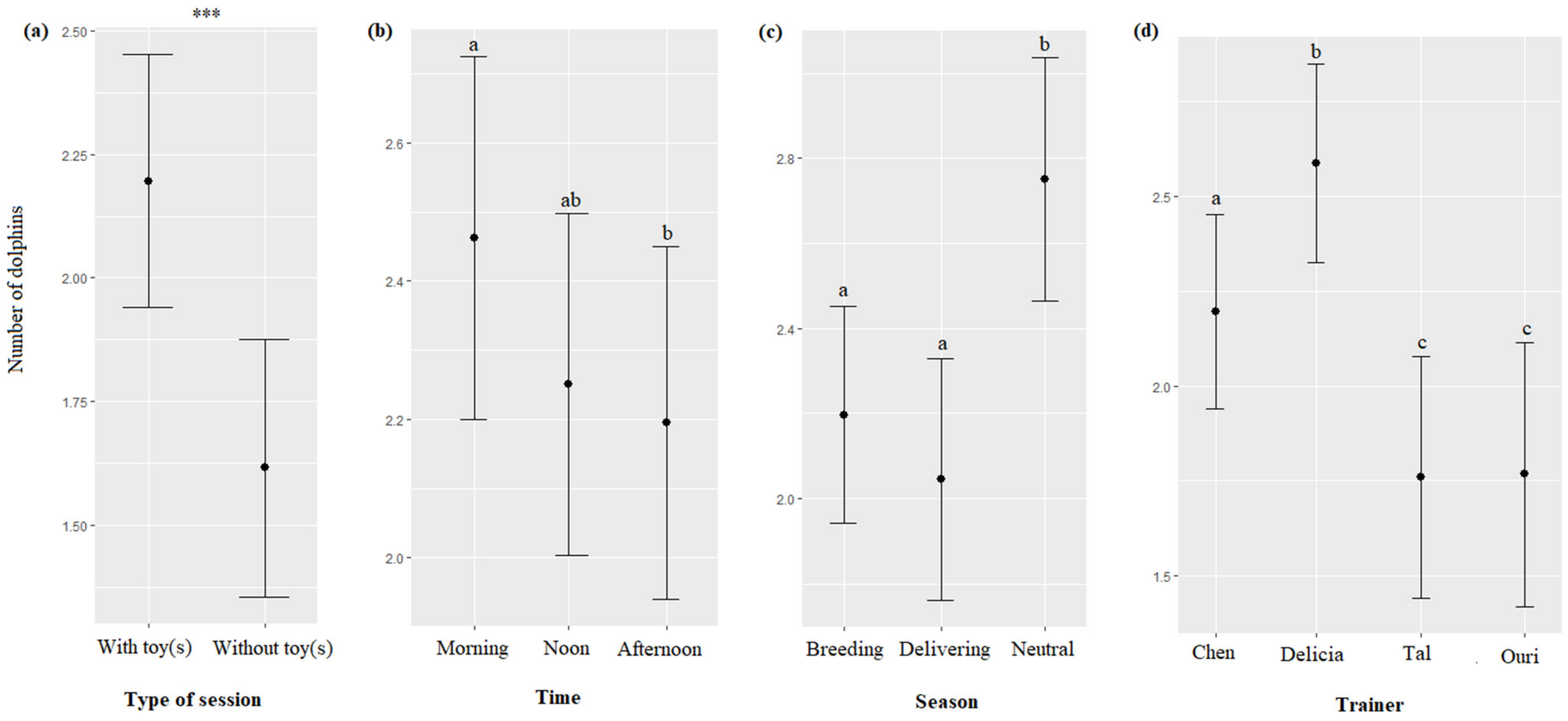 Animals 13 01651 g003