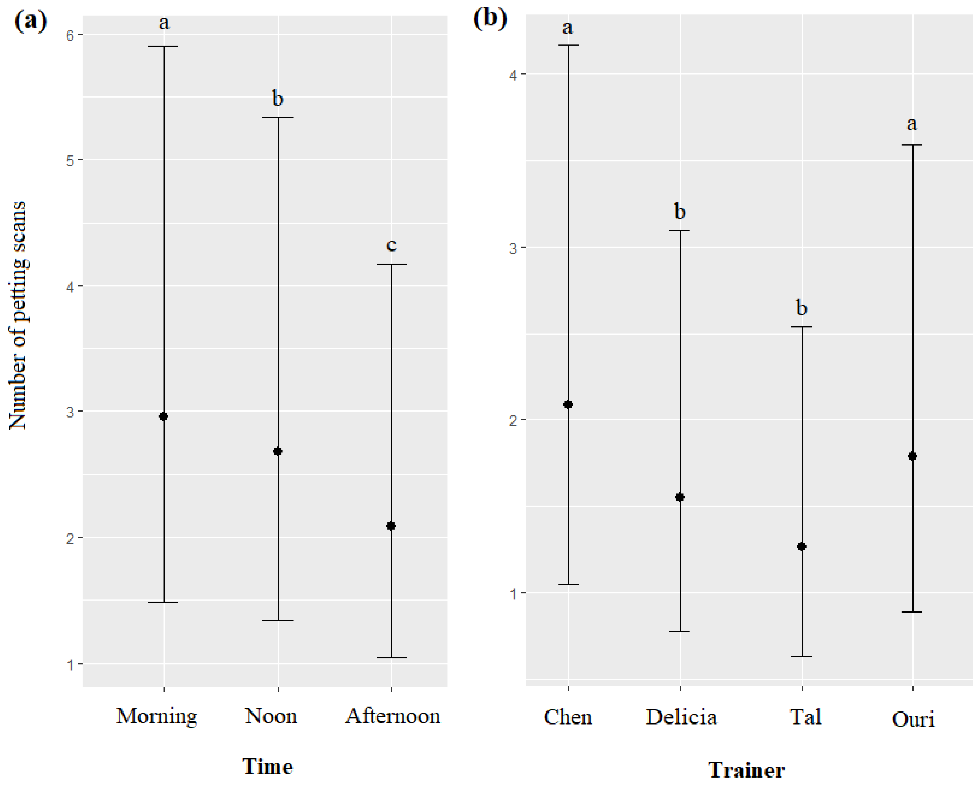 Animals 13 01651 g007