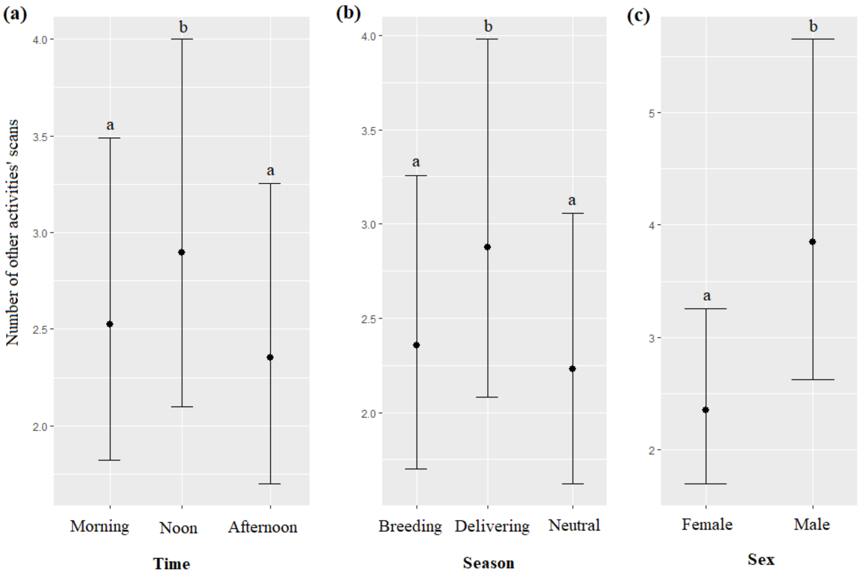 Animals 13 01651 g009