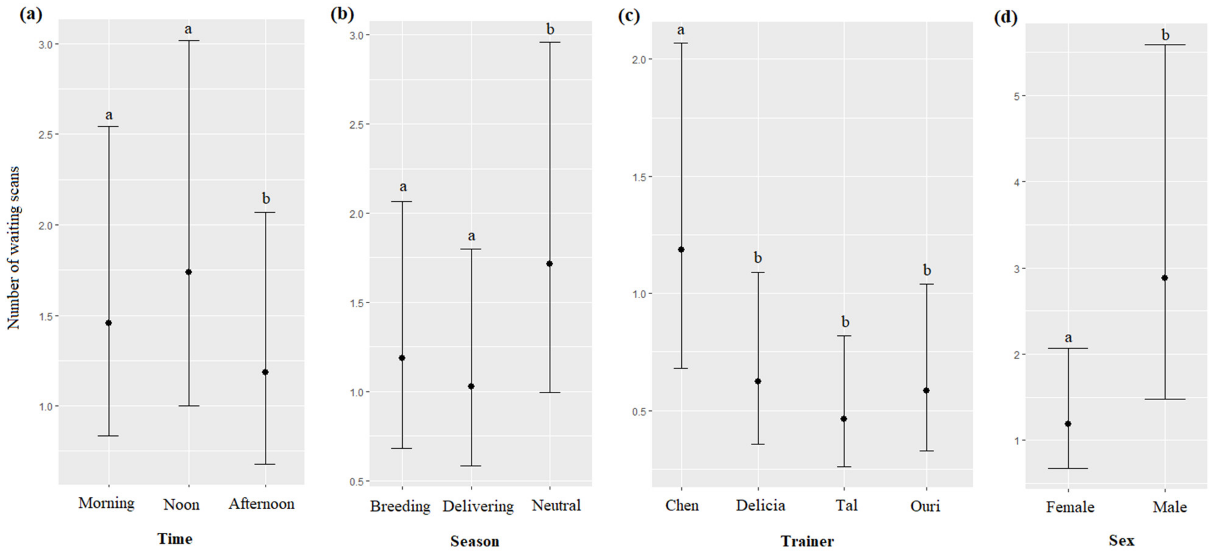 Animals 13 01651 g010