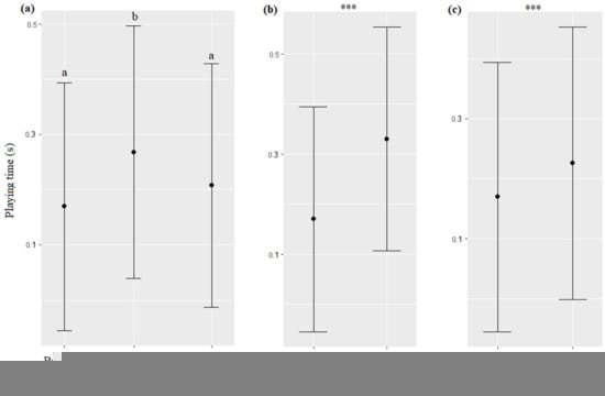 Animals 13 01651 g011