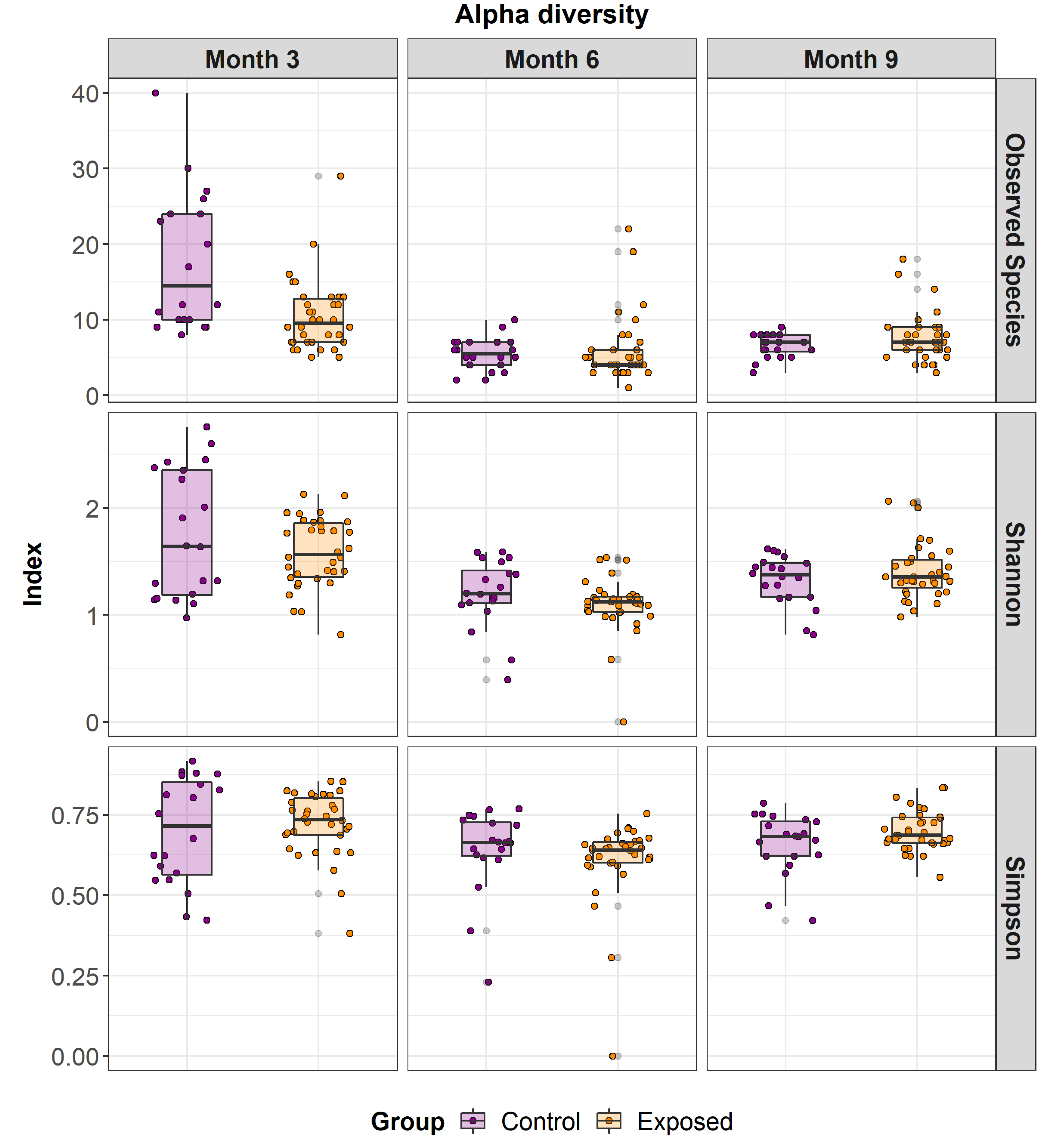 Animals 13 01652 g004