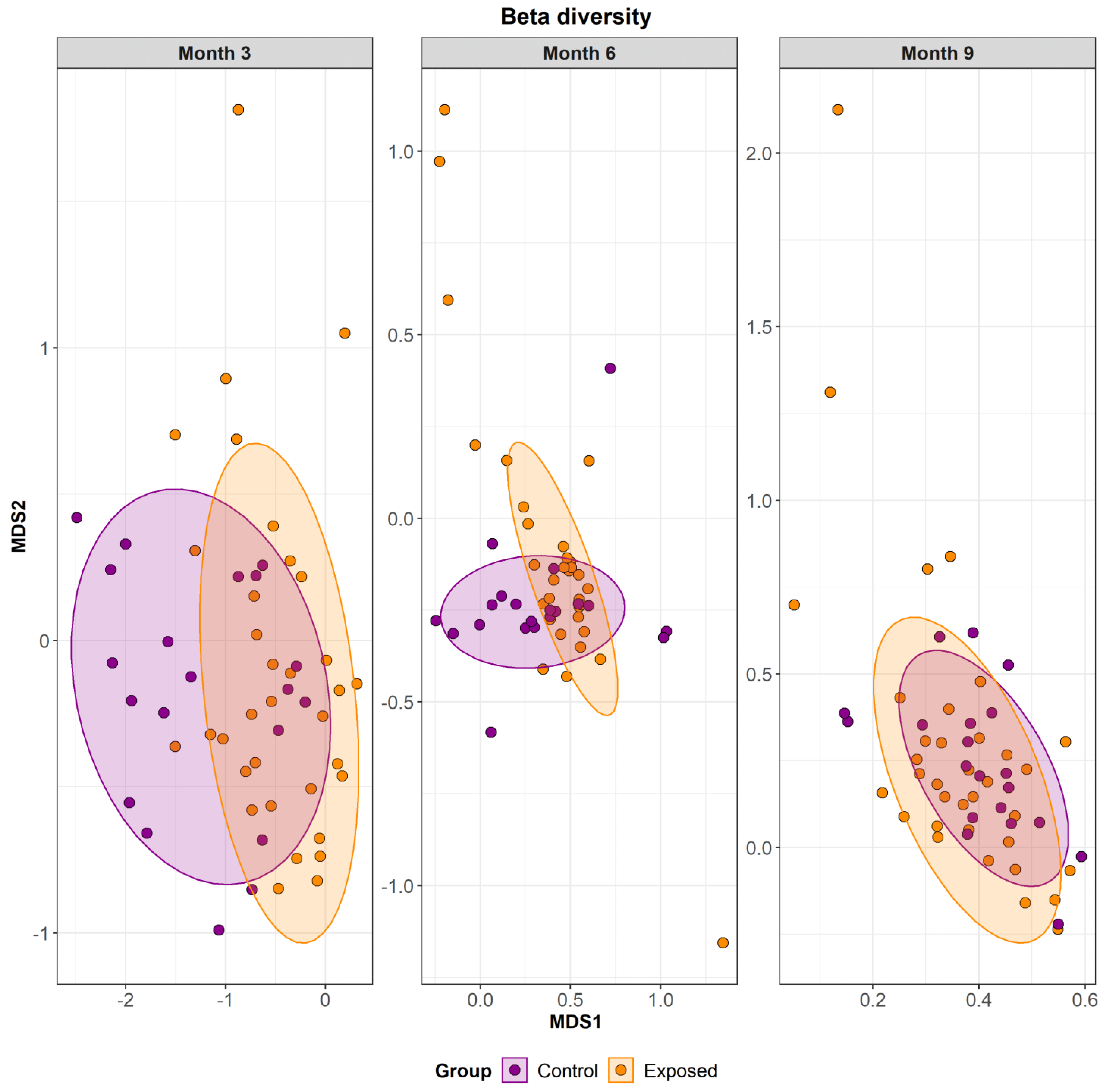 Animals 13 01652 g005