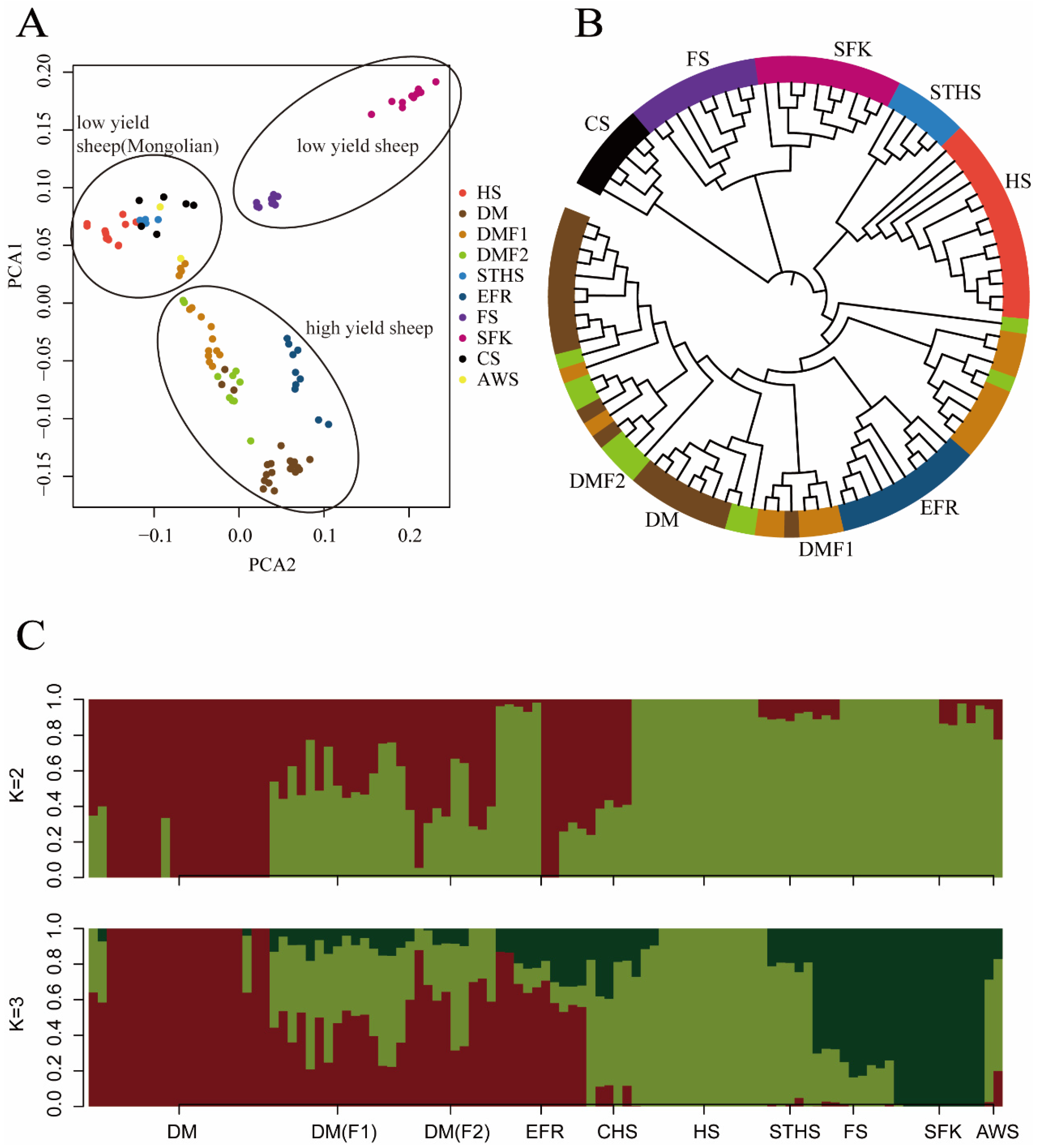 Animals 13 01654 g001