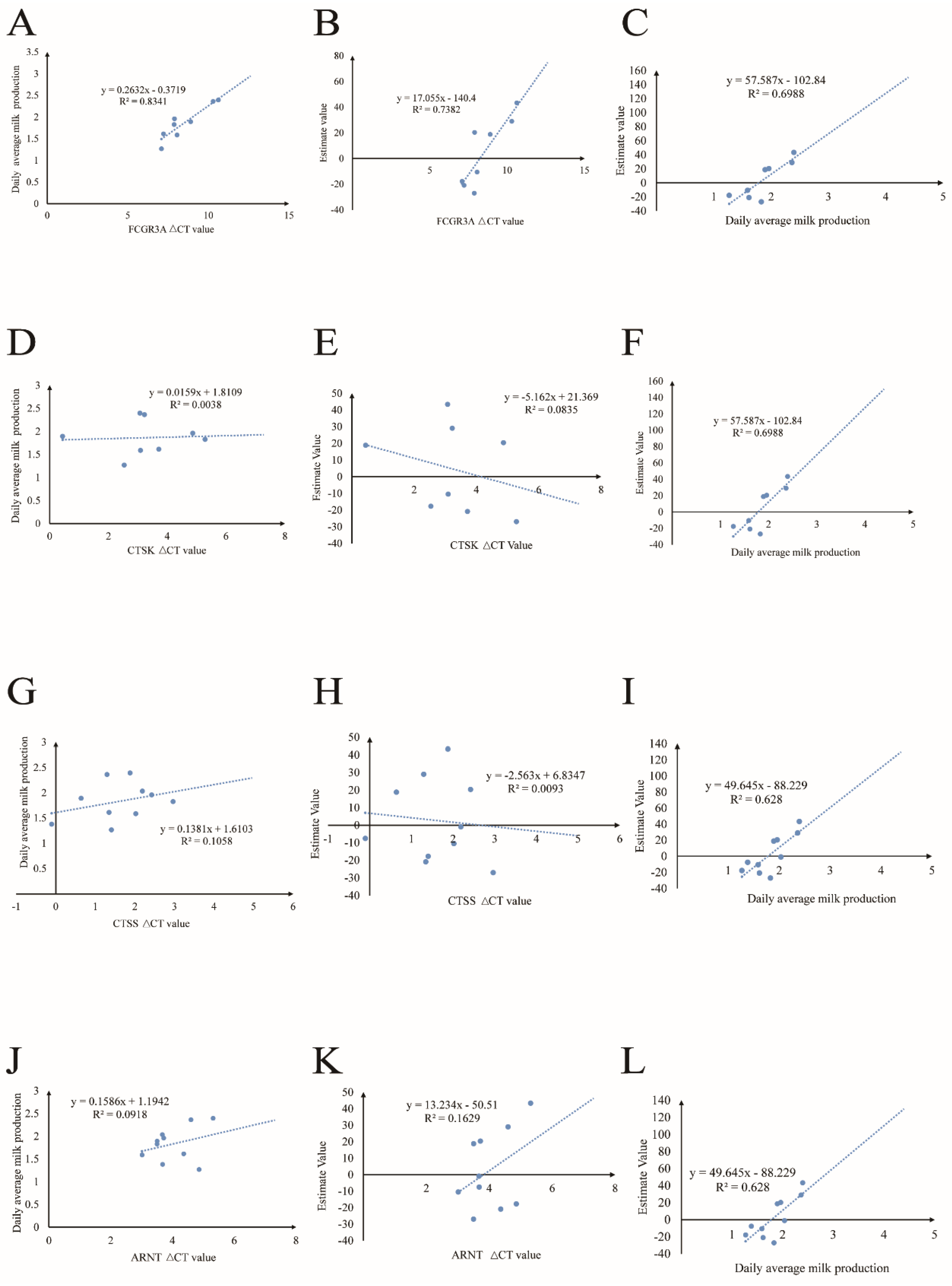 Animals 13 01654 g004