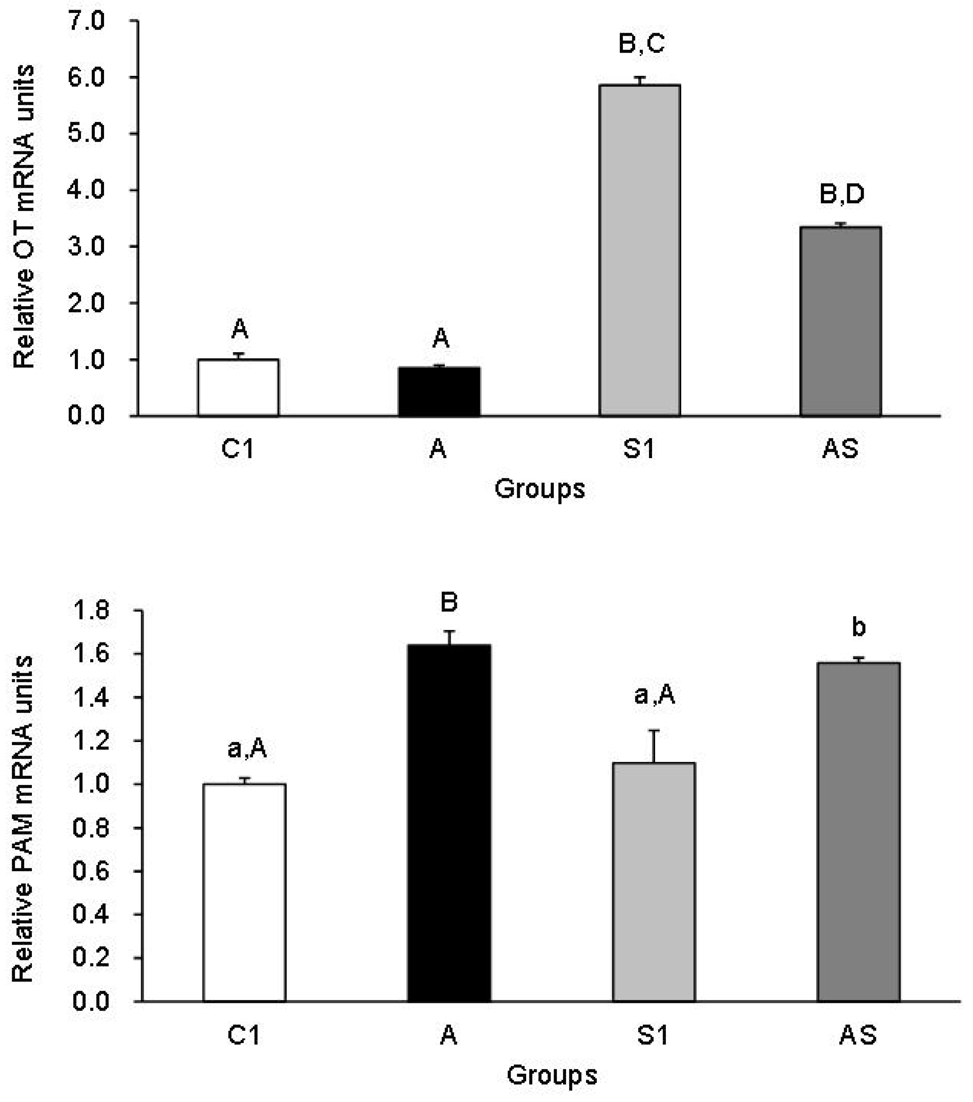 Animals 13 01658 g003 Animals 13 01658 g003