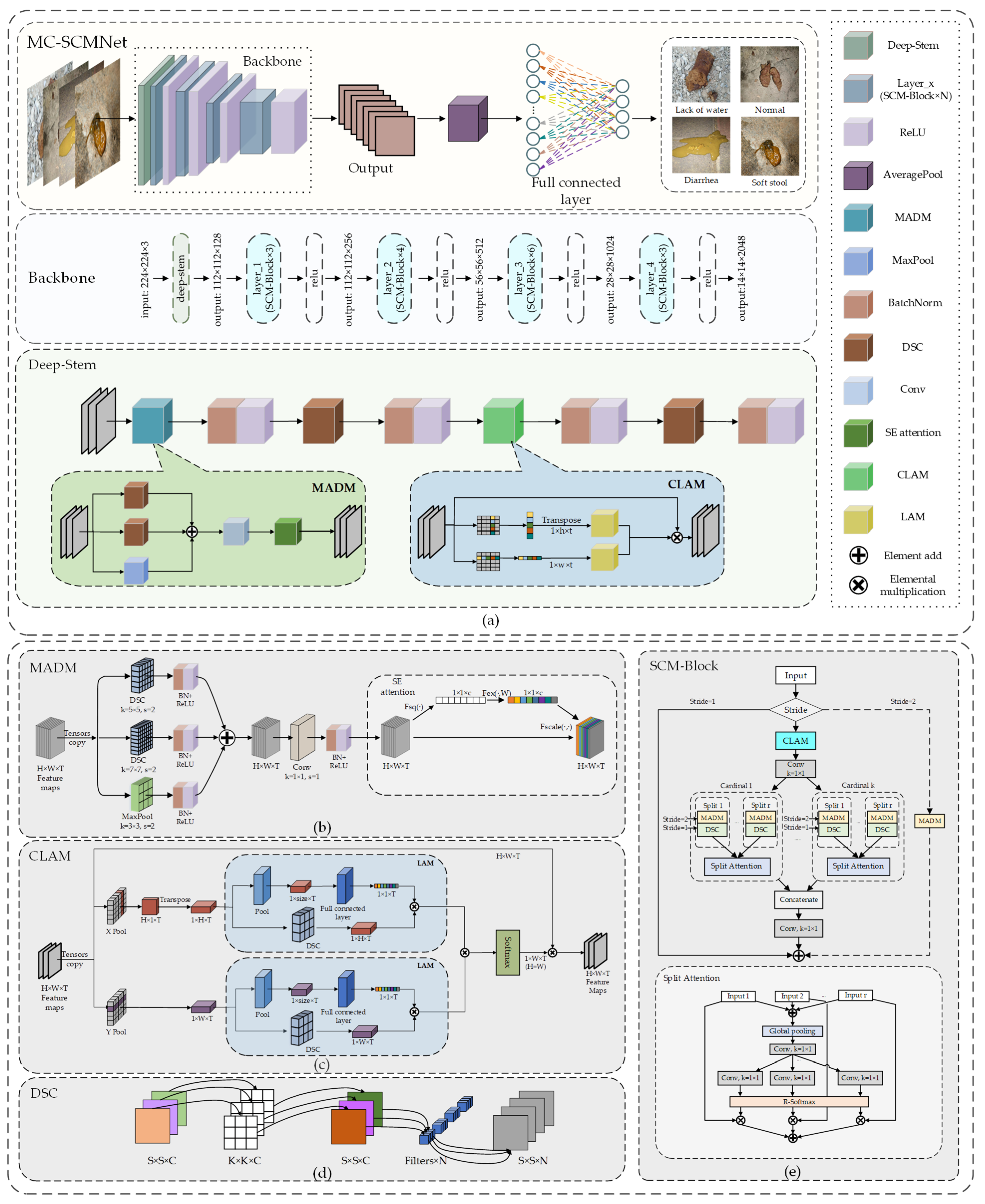 Animals 13 01660 g003 Animals 13 01660 g003