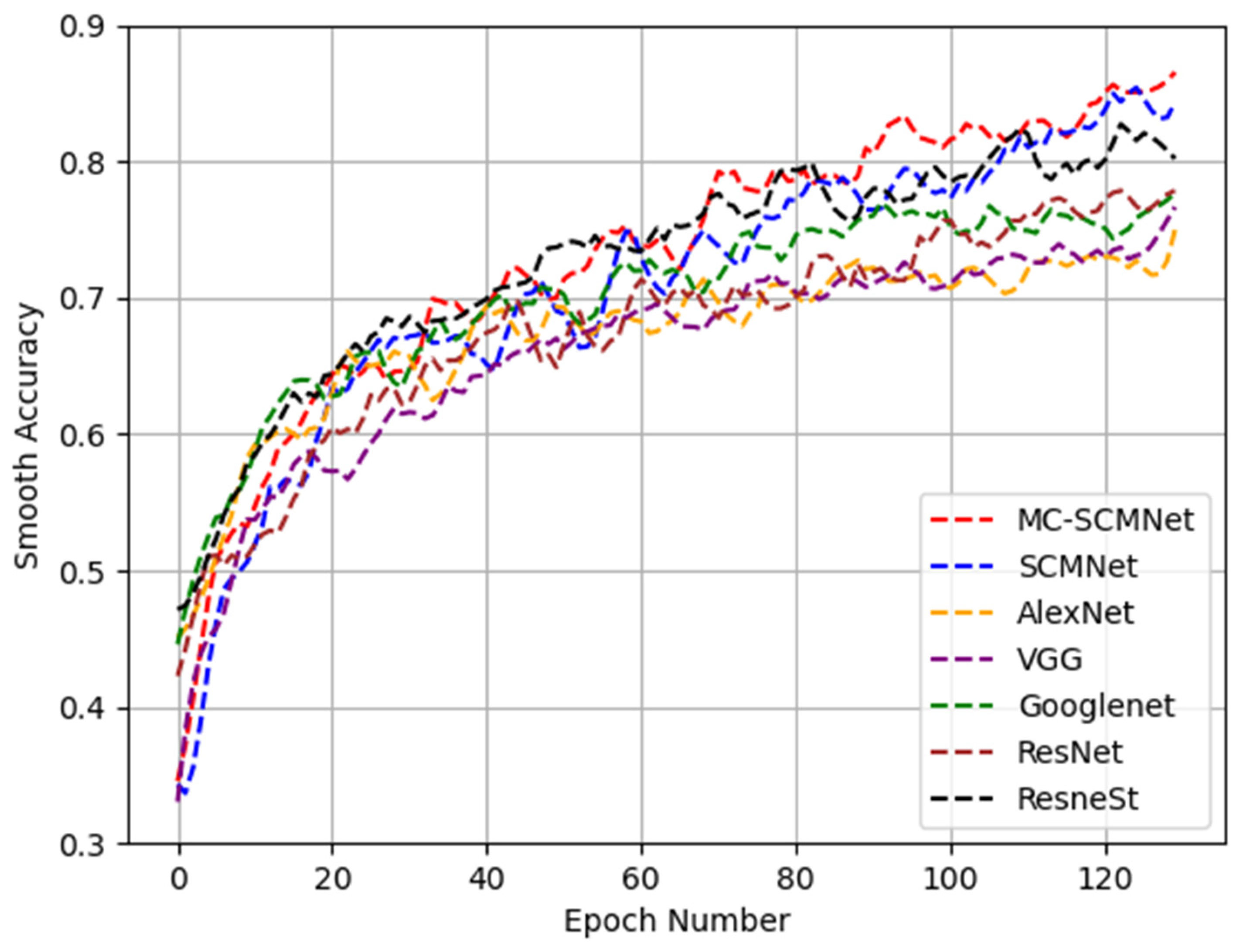 Animals 13 01660 g006 Animals 13 01660 g006