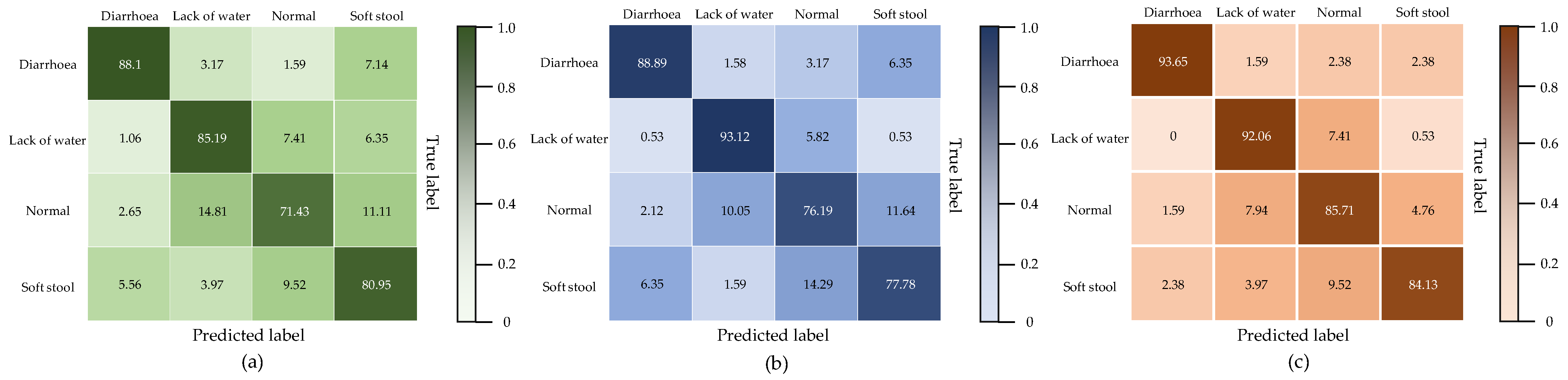 Animals 13 01660 g007 Animals 13 01660 g007