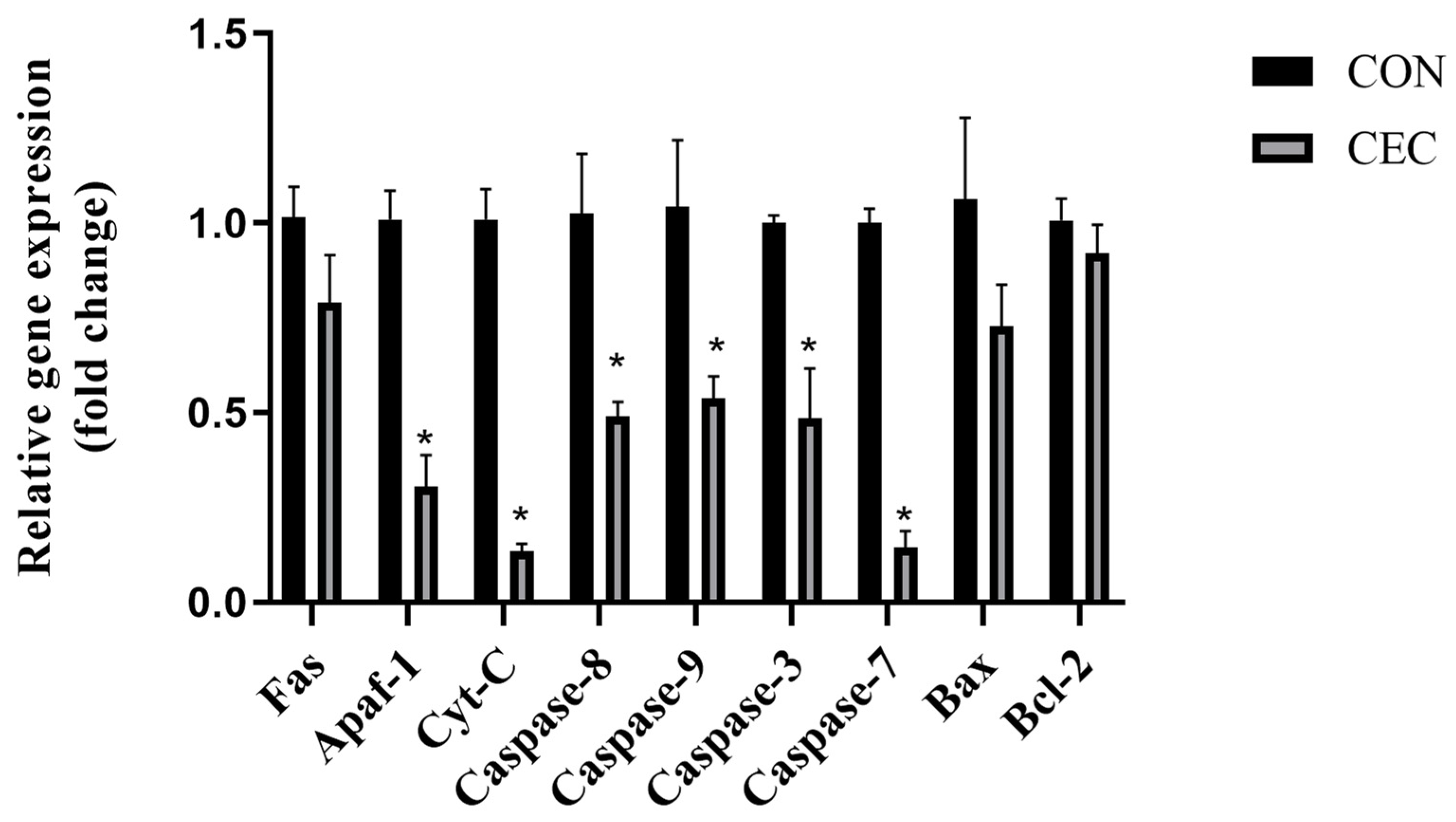 Animals 13 01663 g002
