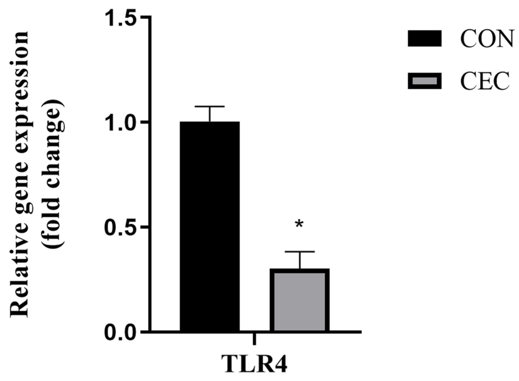 Animals 13 01663 g003