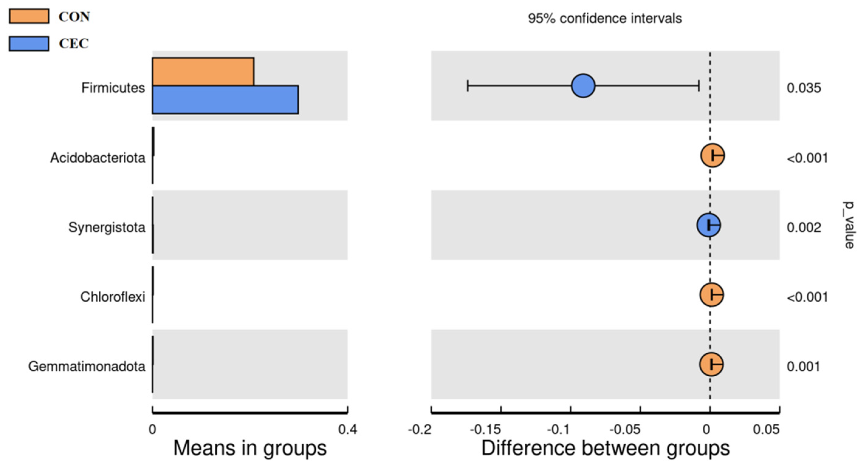 Animals 13 01663 g005
