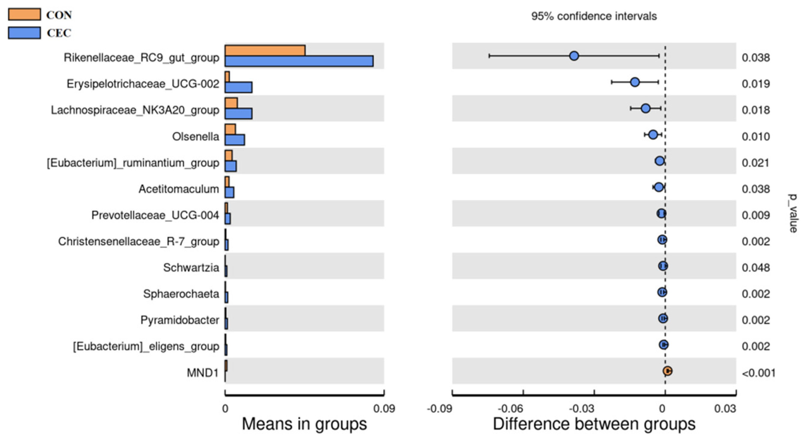Animals 13 01663 g006