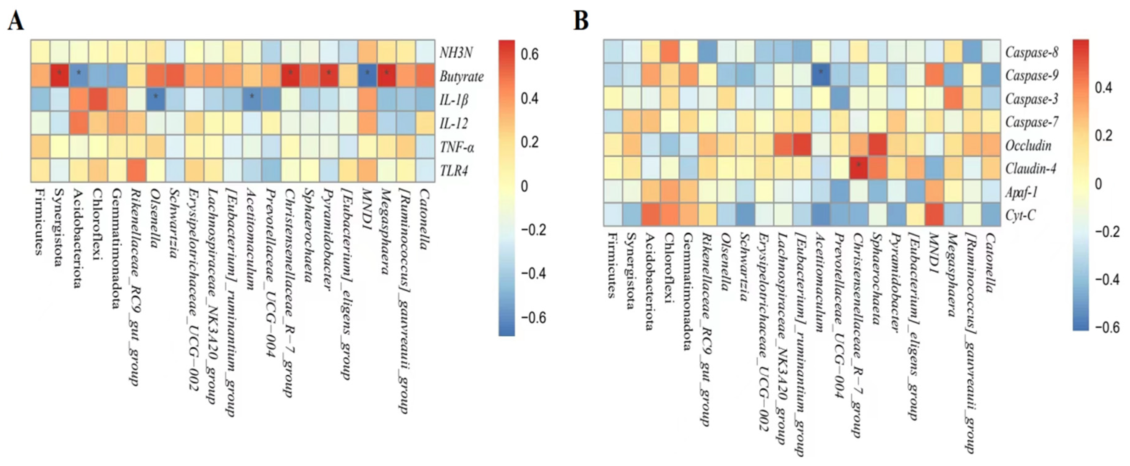 Animals 13 01663 g008