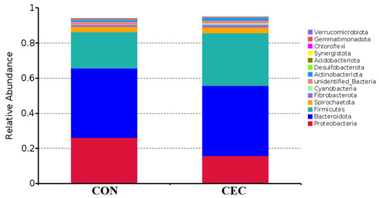 Animals 13 01663 g0a1