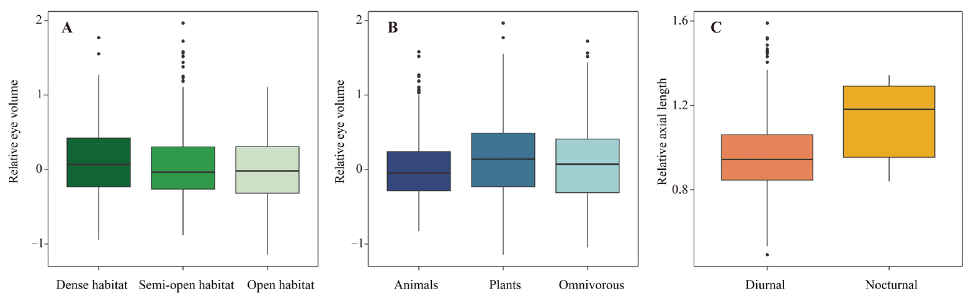 Animals 13 01675 g003 Animals 13 01675 g003