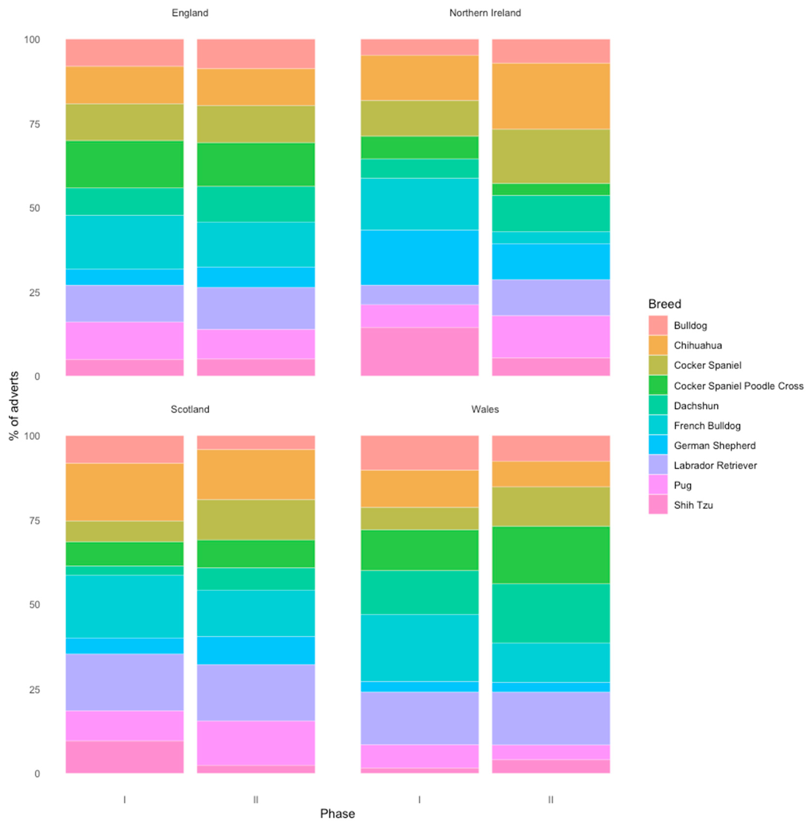 Animals 13 01682 g003