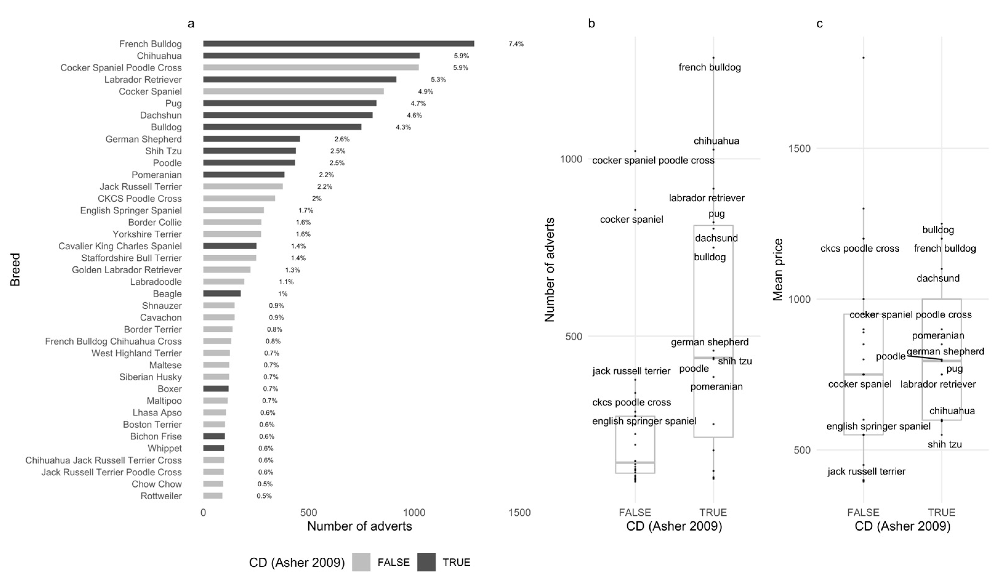 Animals 13 01682 g004