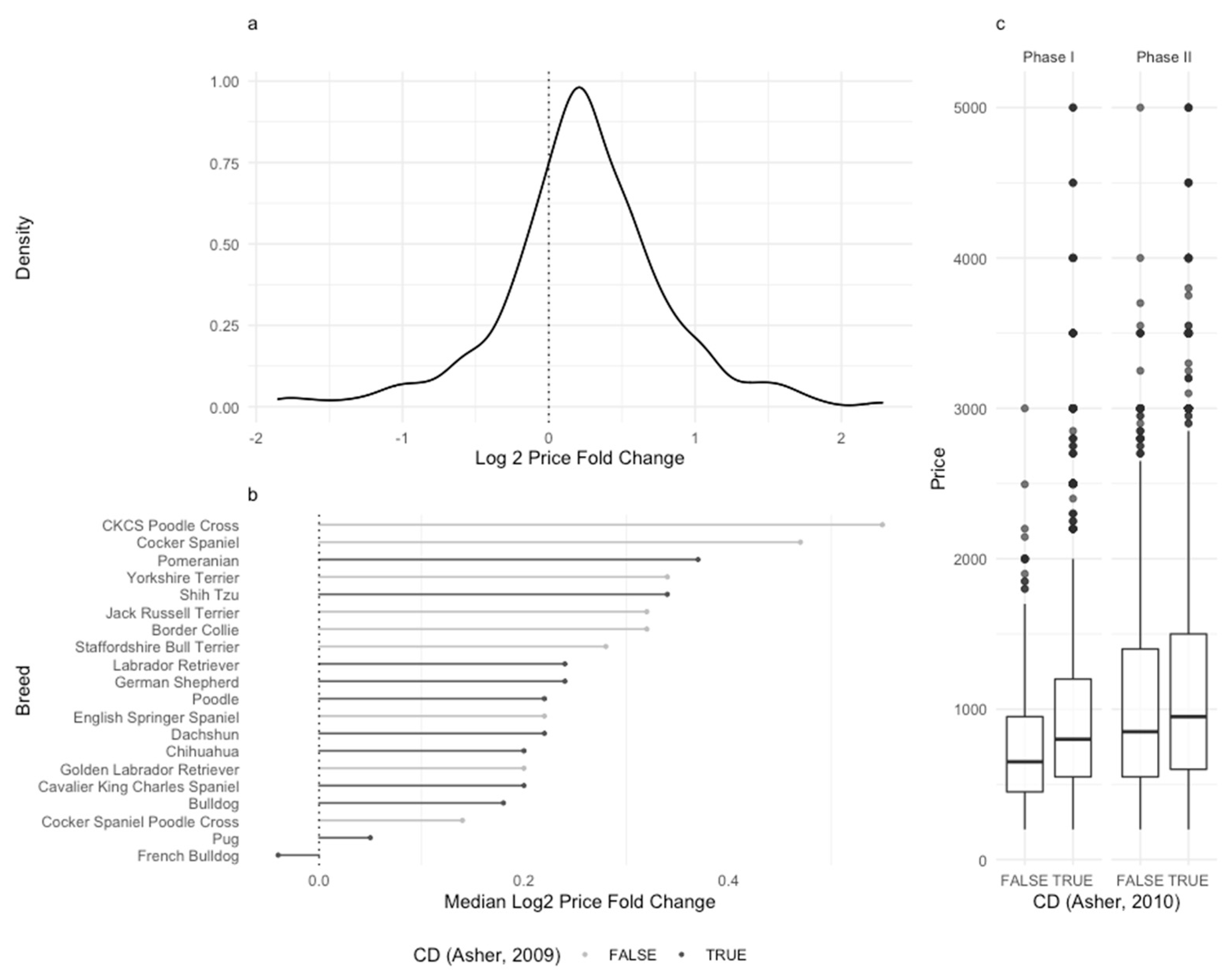 Animals 13 01682 g005