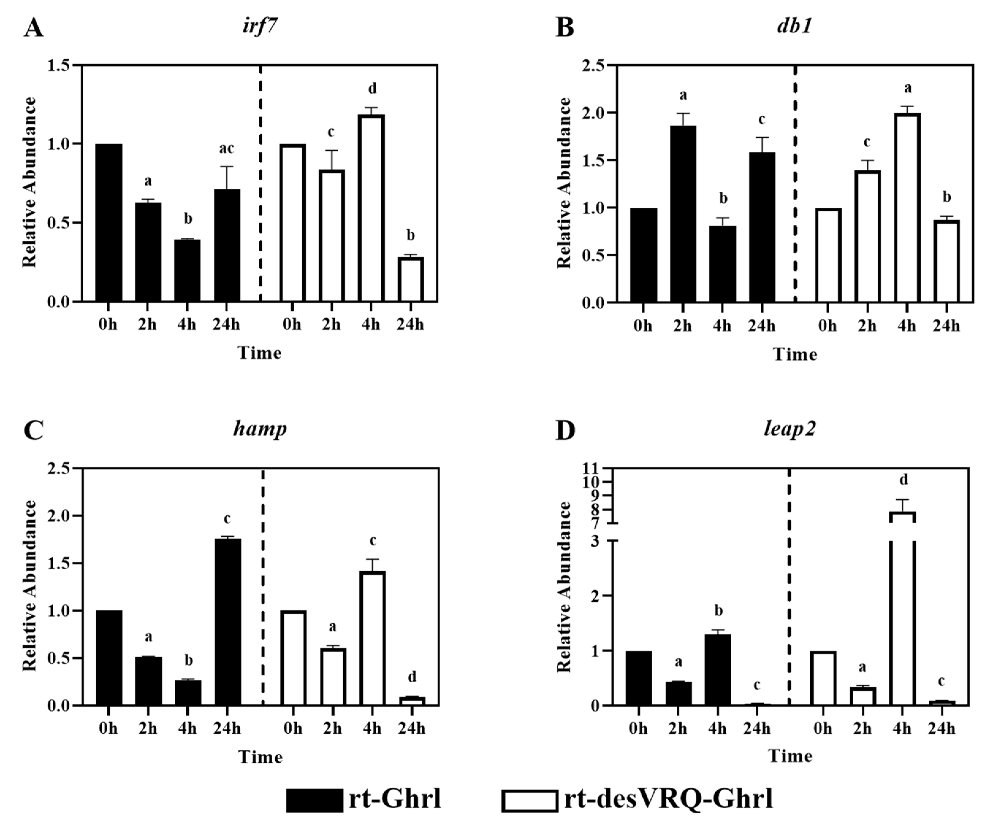 Animals 13 01683 g004