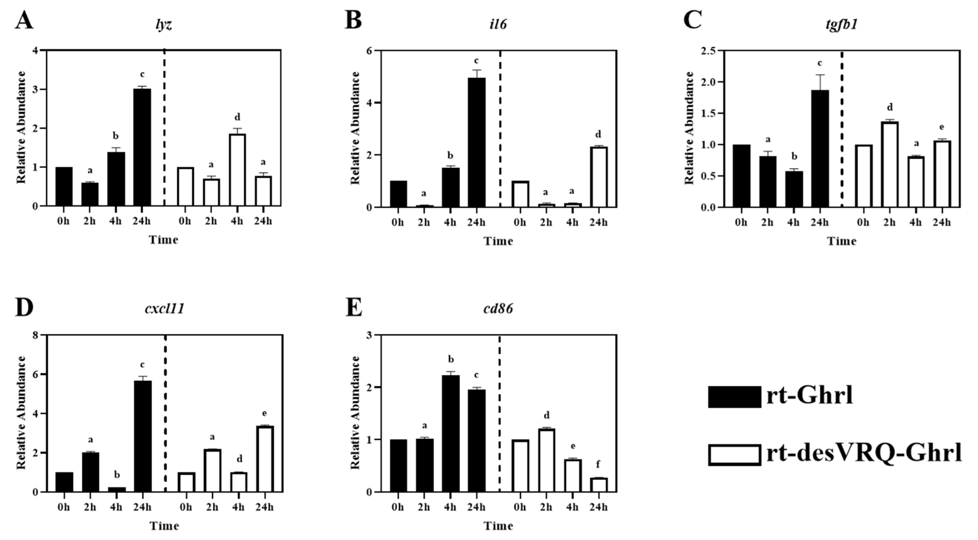 Animals 13 01683 g006