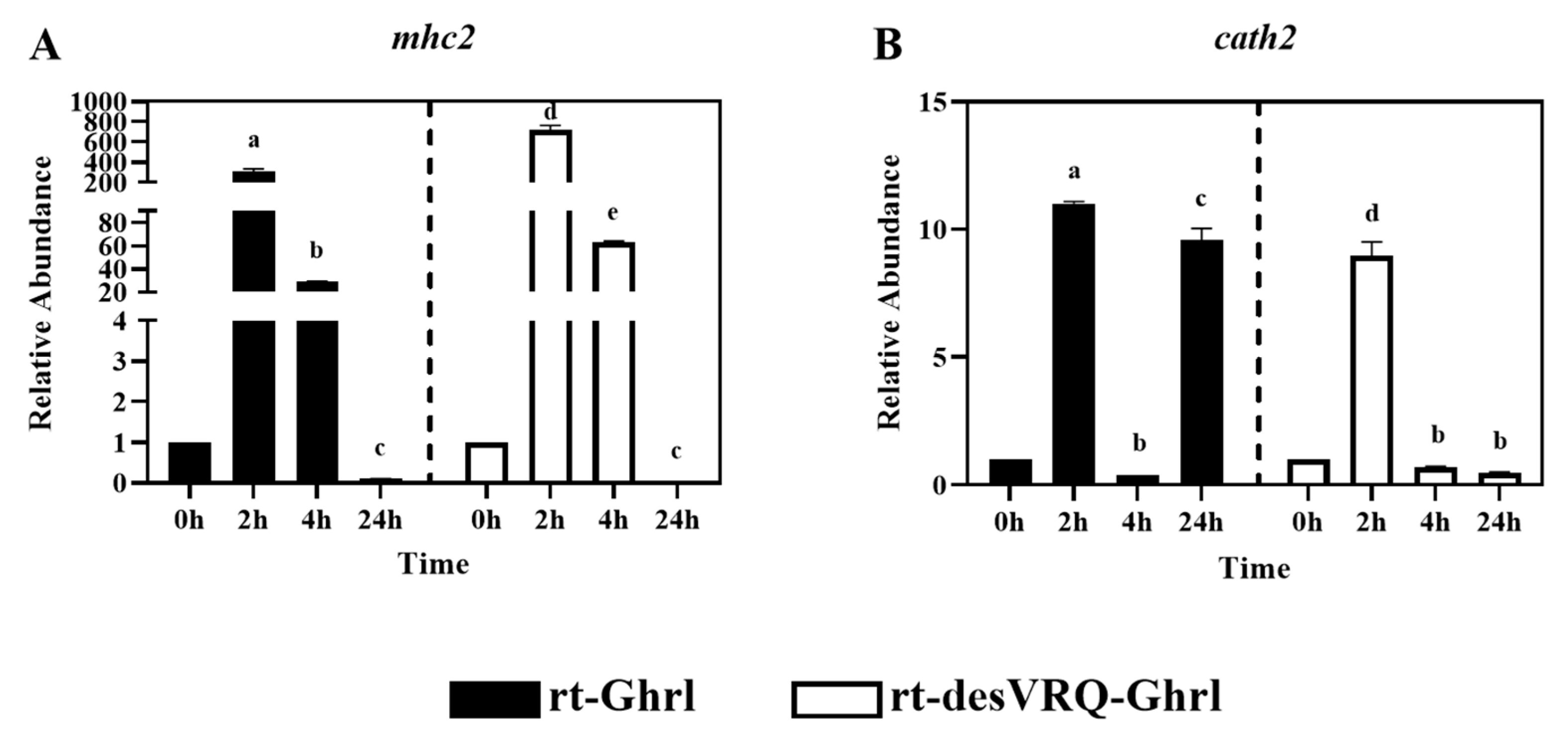 Animals 13 01683 g007
