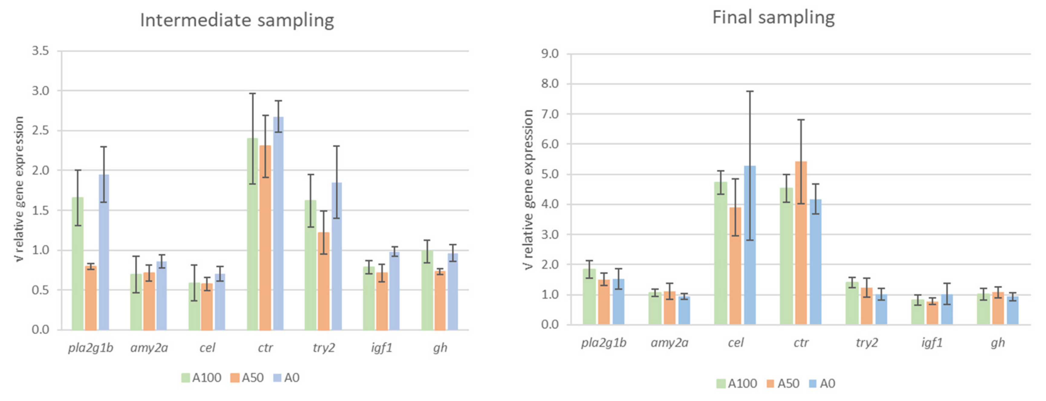 Animals 13 01685 g005
