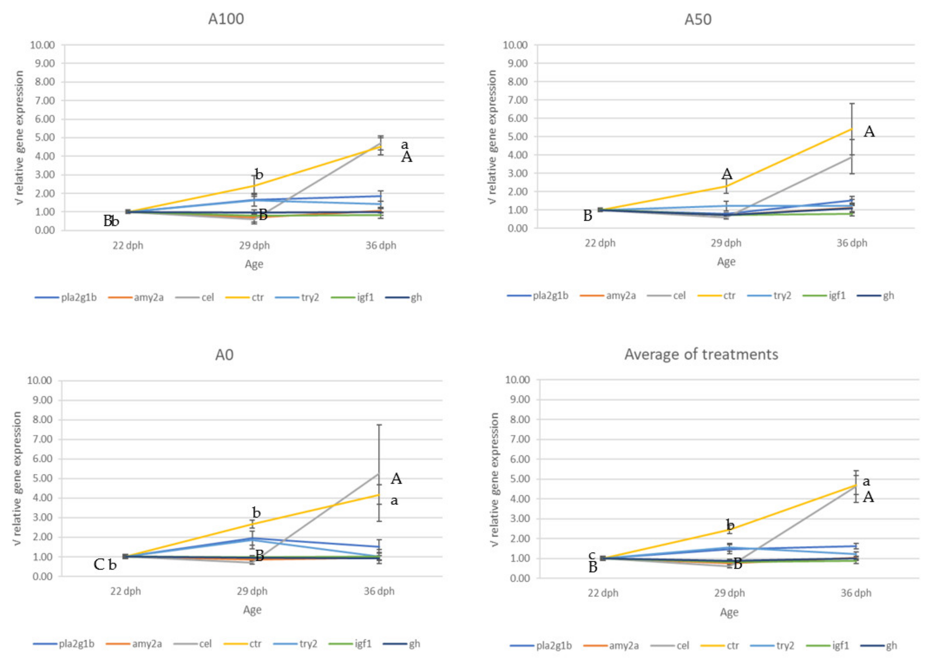 Animals 13 01685 g006