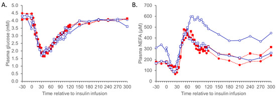 Animals 13 01691 g002
