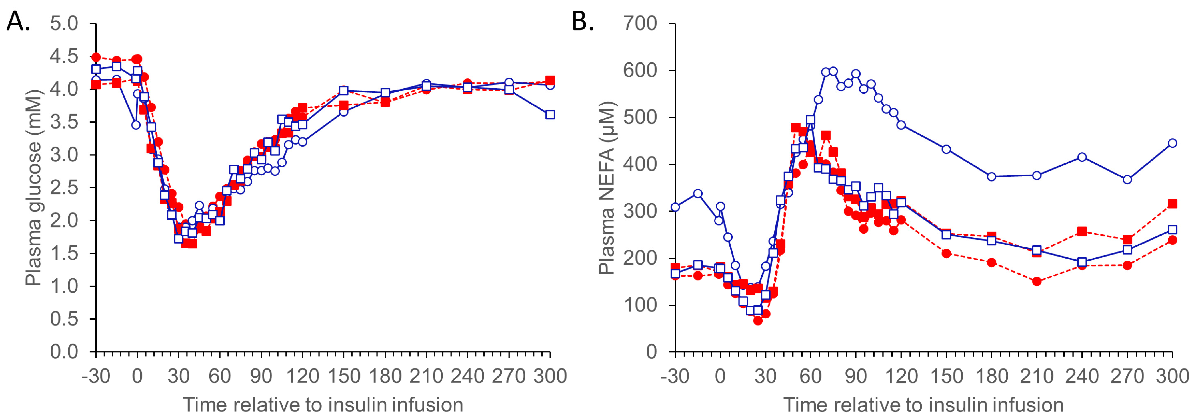Animals 13 01691 g002 Animals 13 01691 g002