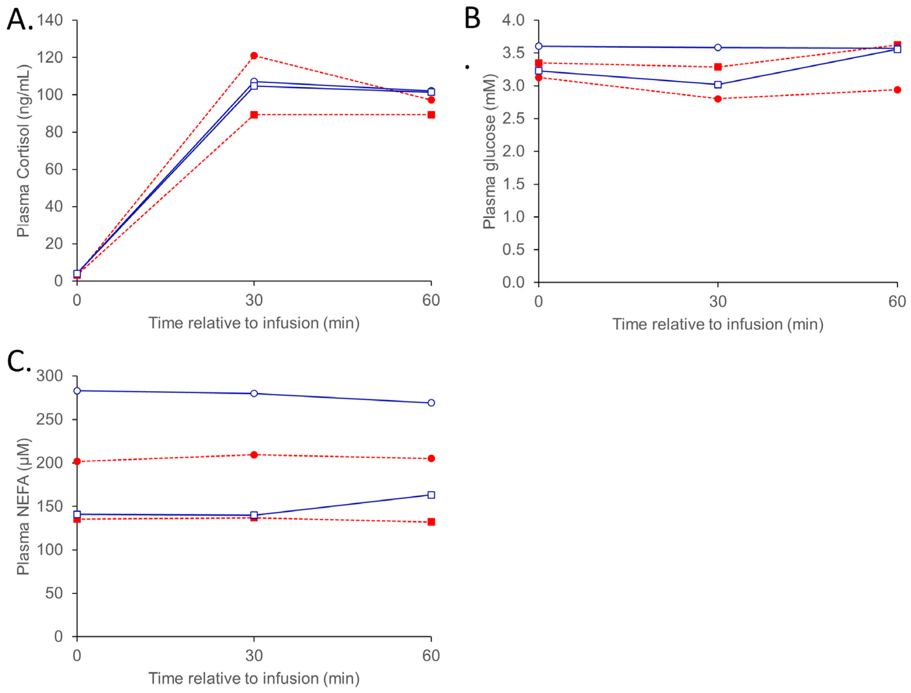 Animals 13 01691 g003 Animals 13 01691 g003