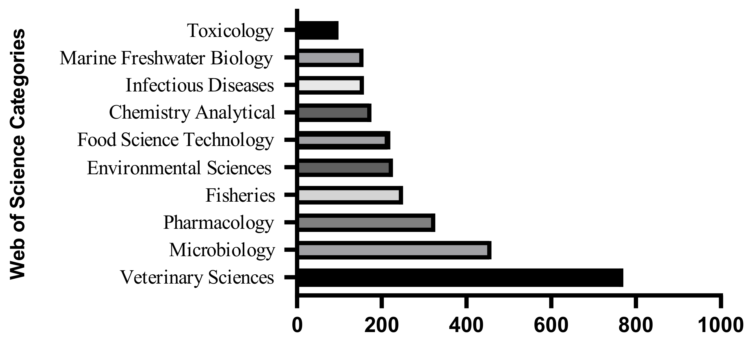 Animals 13 01695 g002
