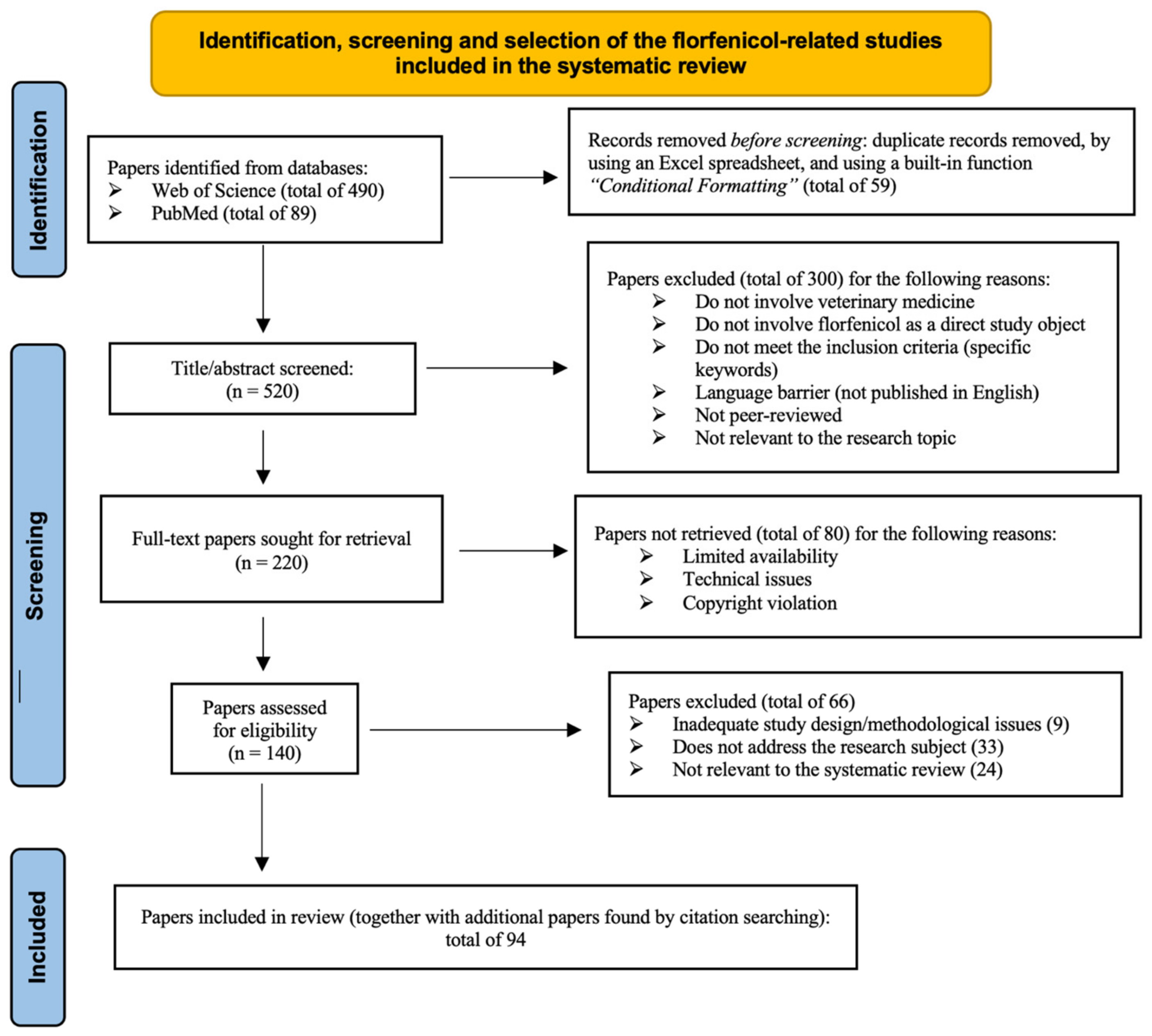 Animals 13 01695 g003