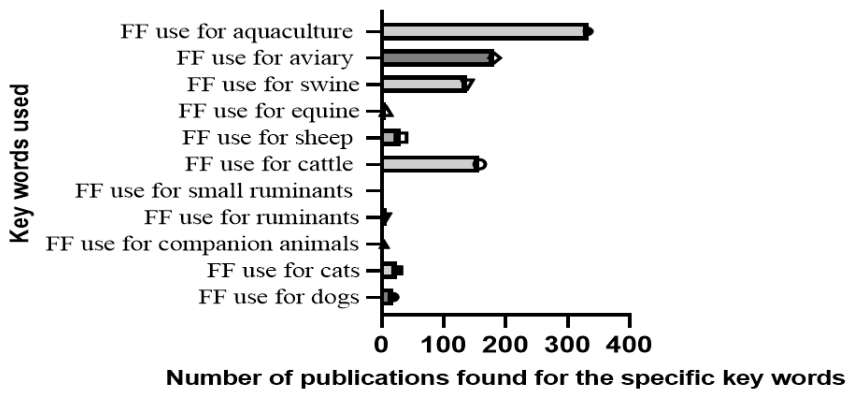 Animals 13 01695 g004