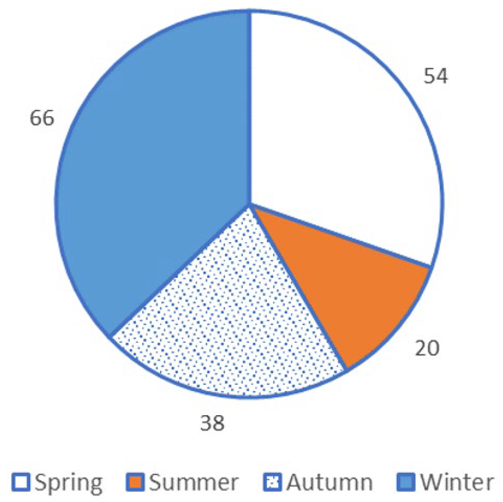 Animals 13 01702 g002