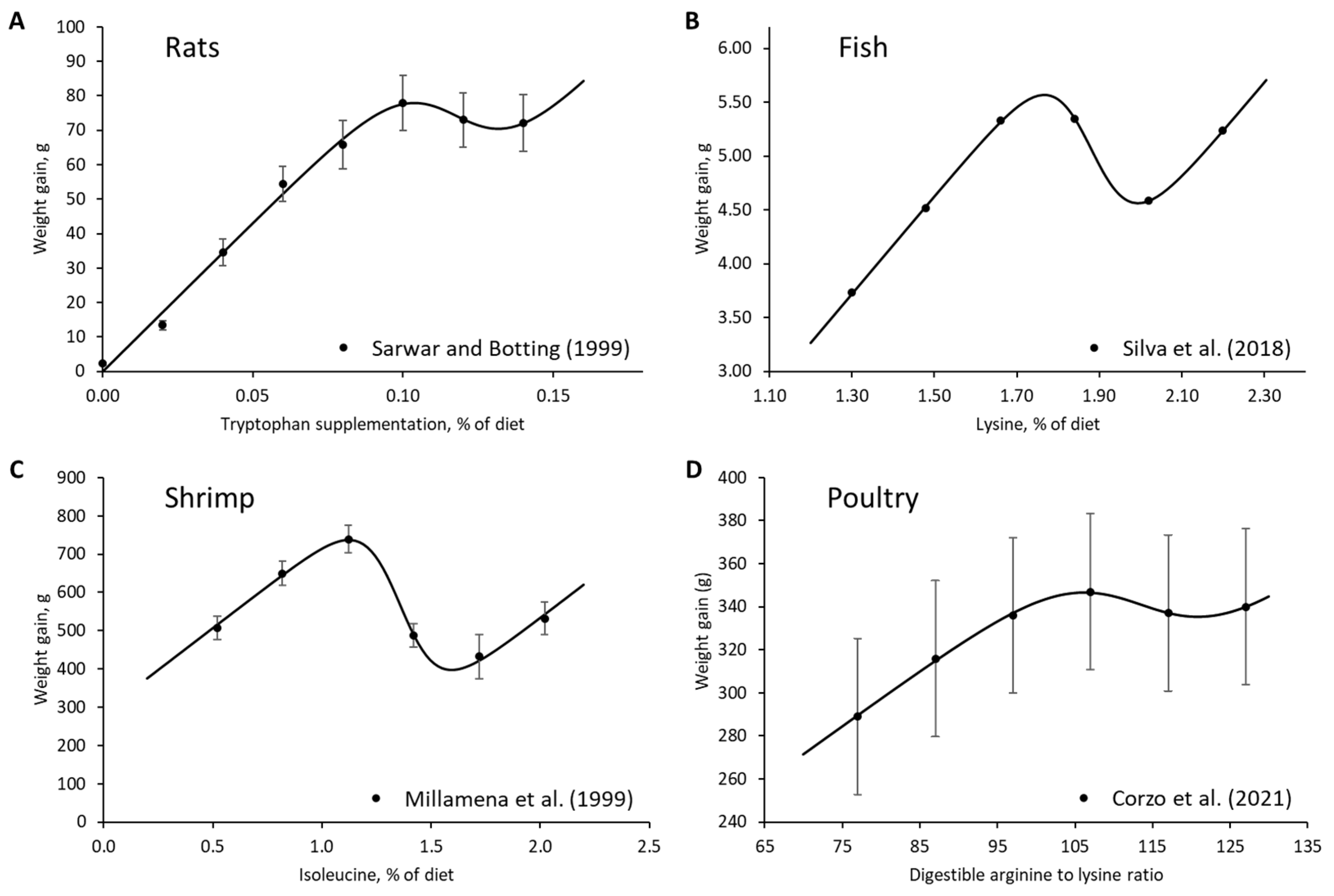 Animals 13 01708 g003