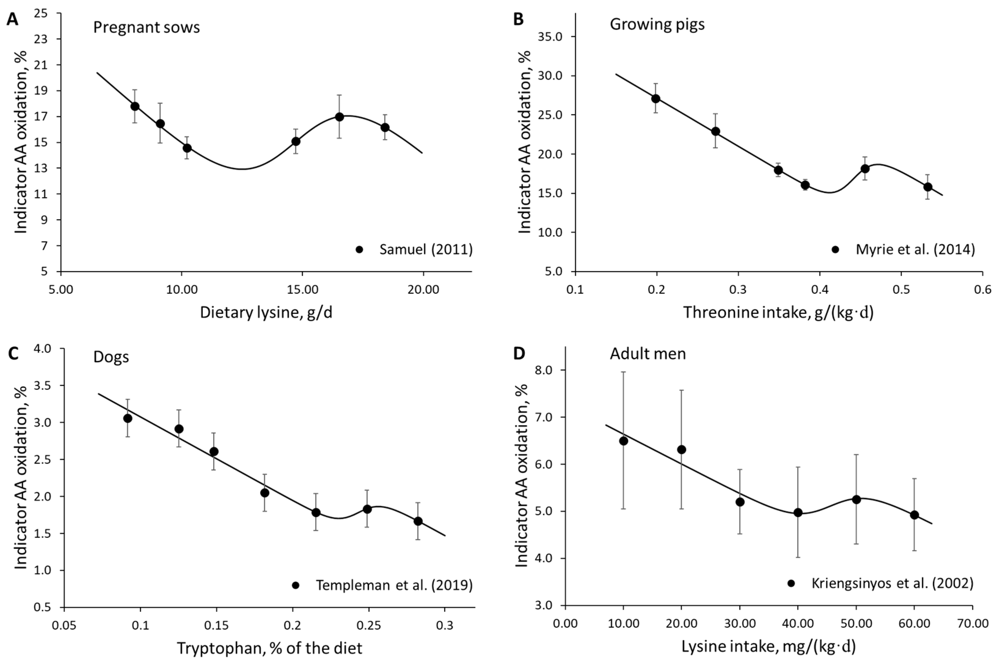 Animals 13 01708 g004