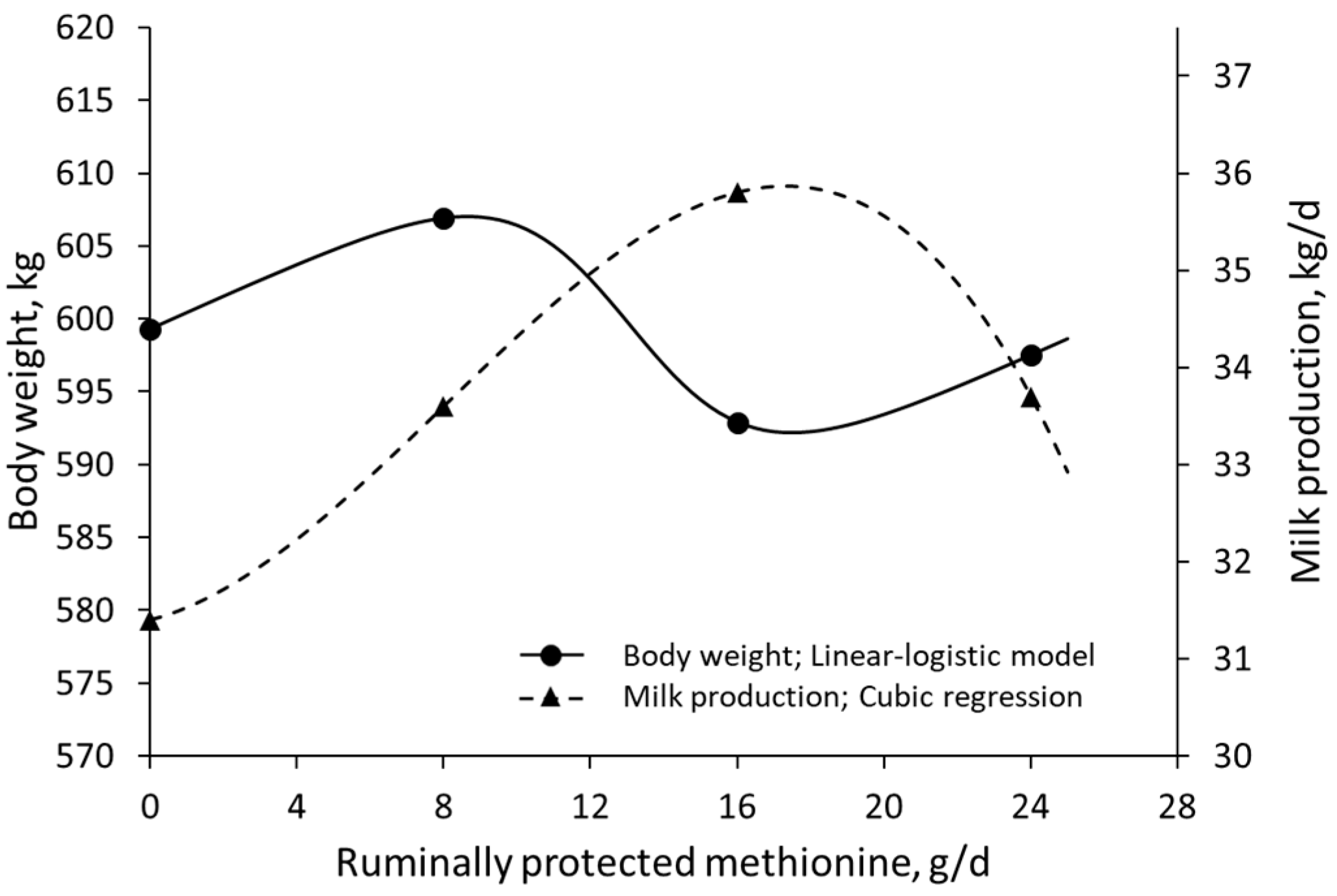 Animals 13 01708 g006