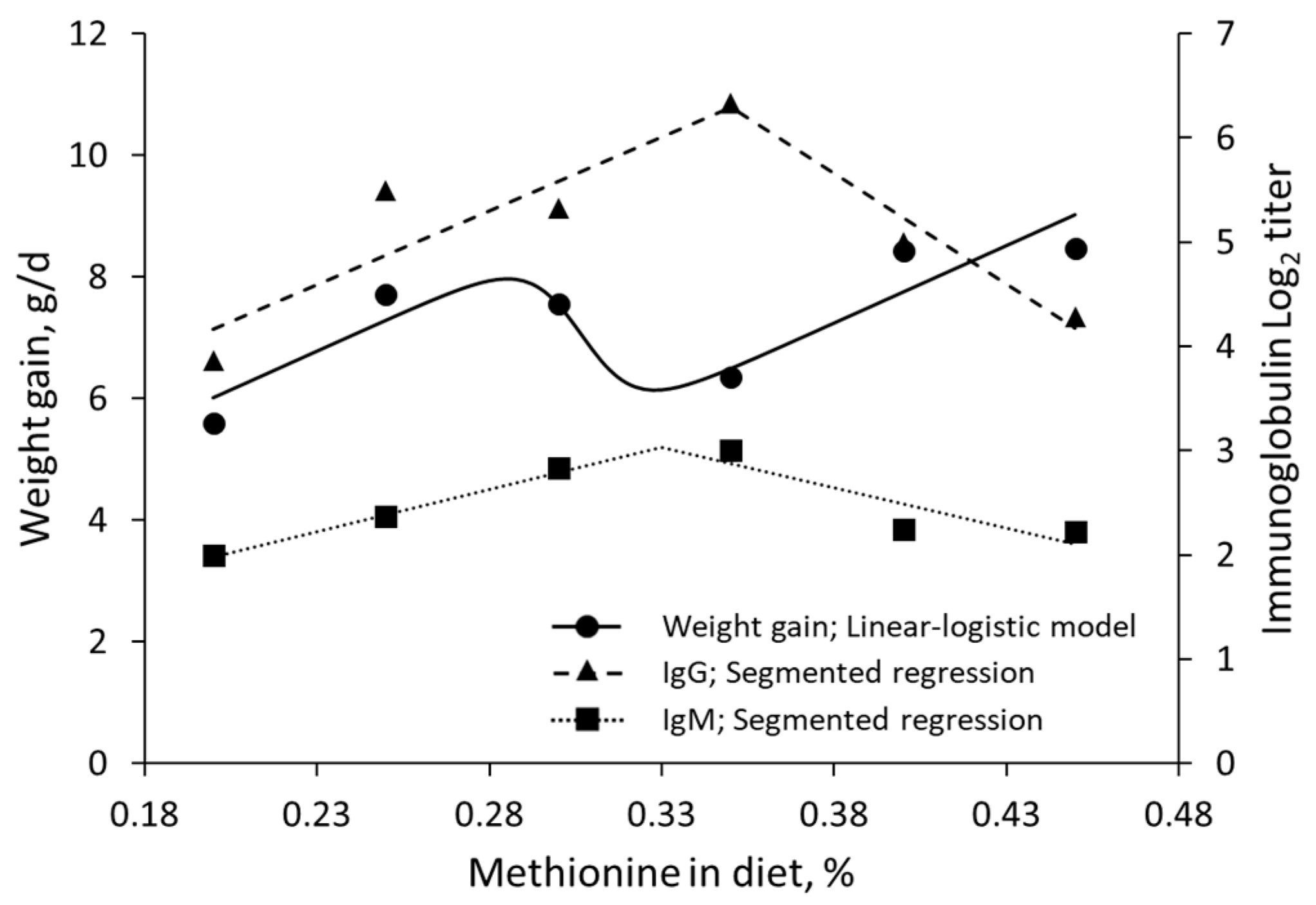 Animals 13 01708 g008