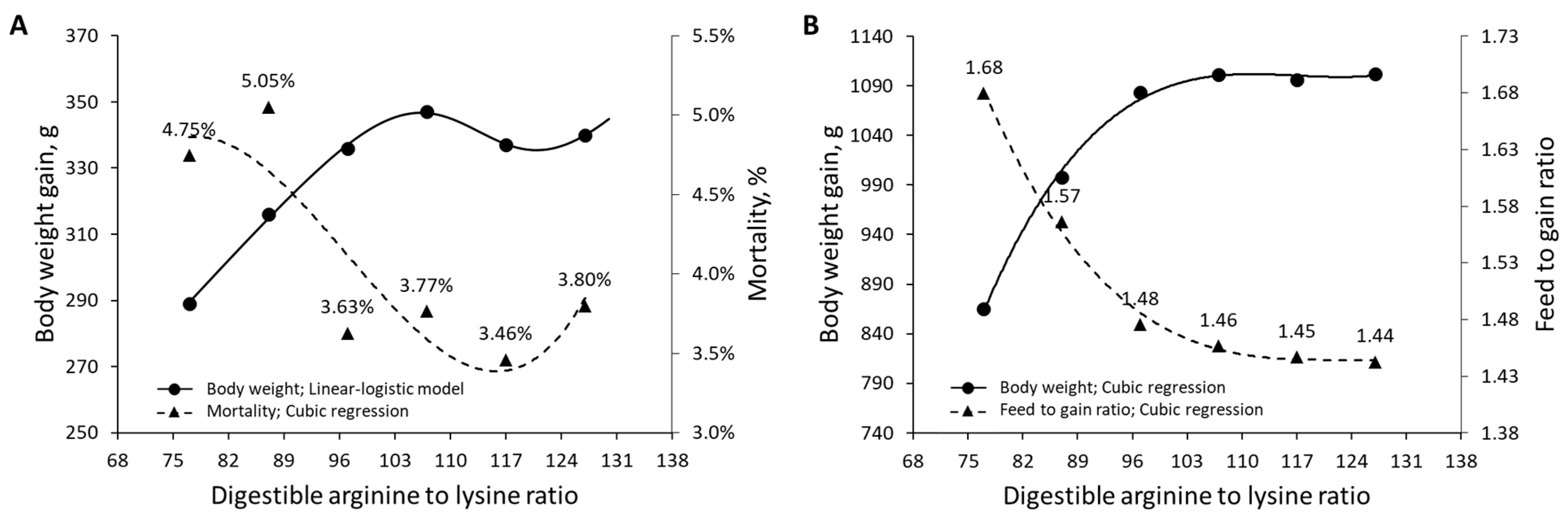 Animals 13 01708 g010