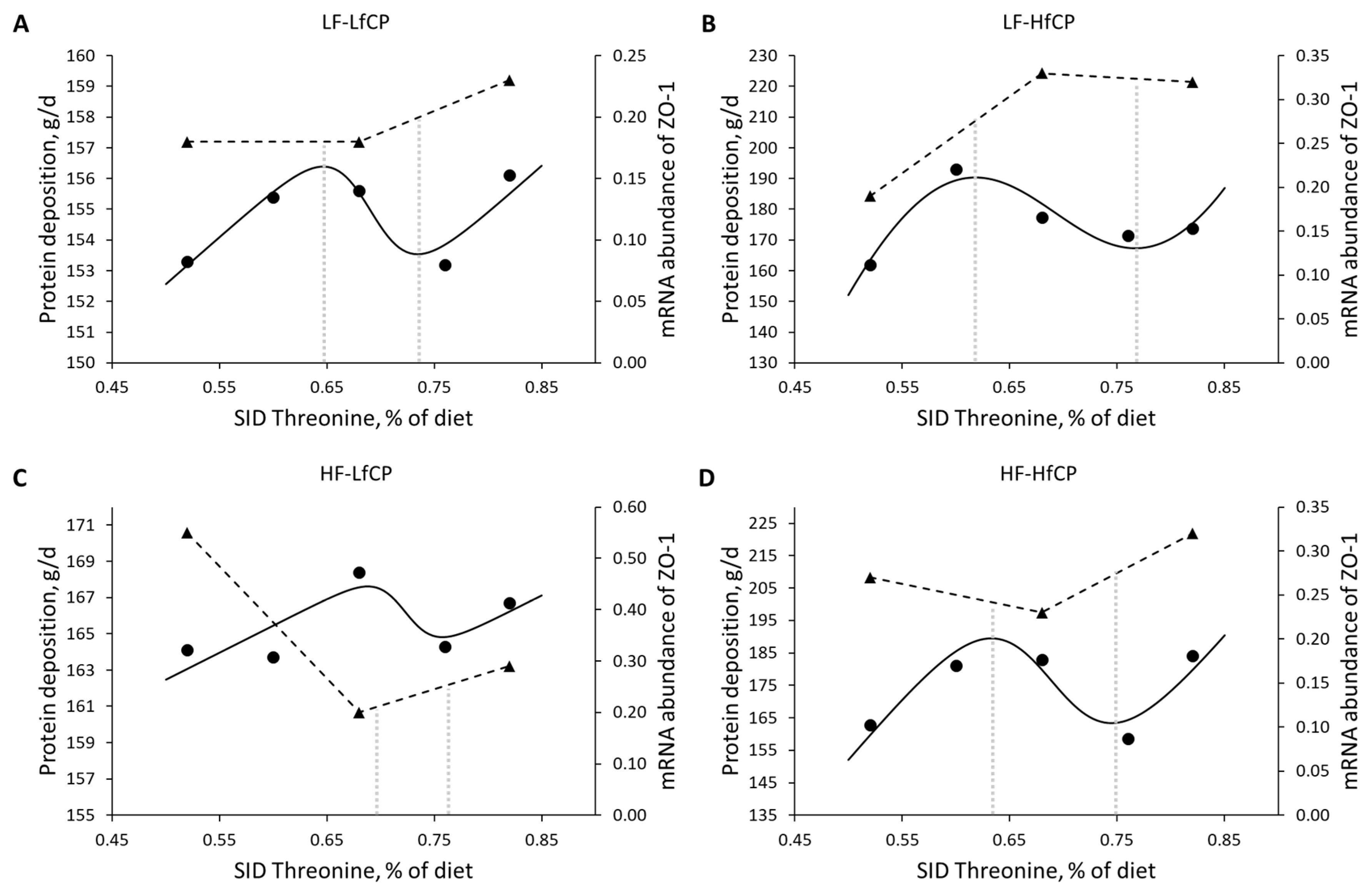 Animals 13 01708 g011
