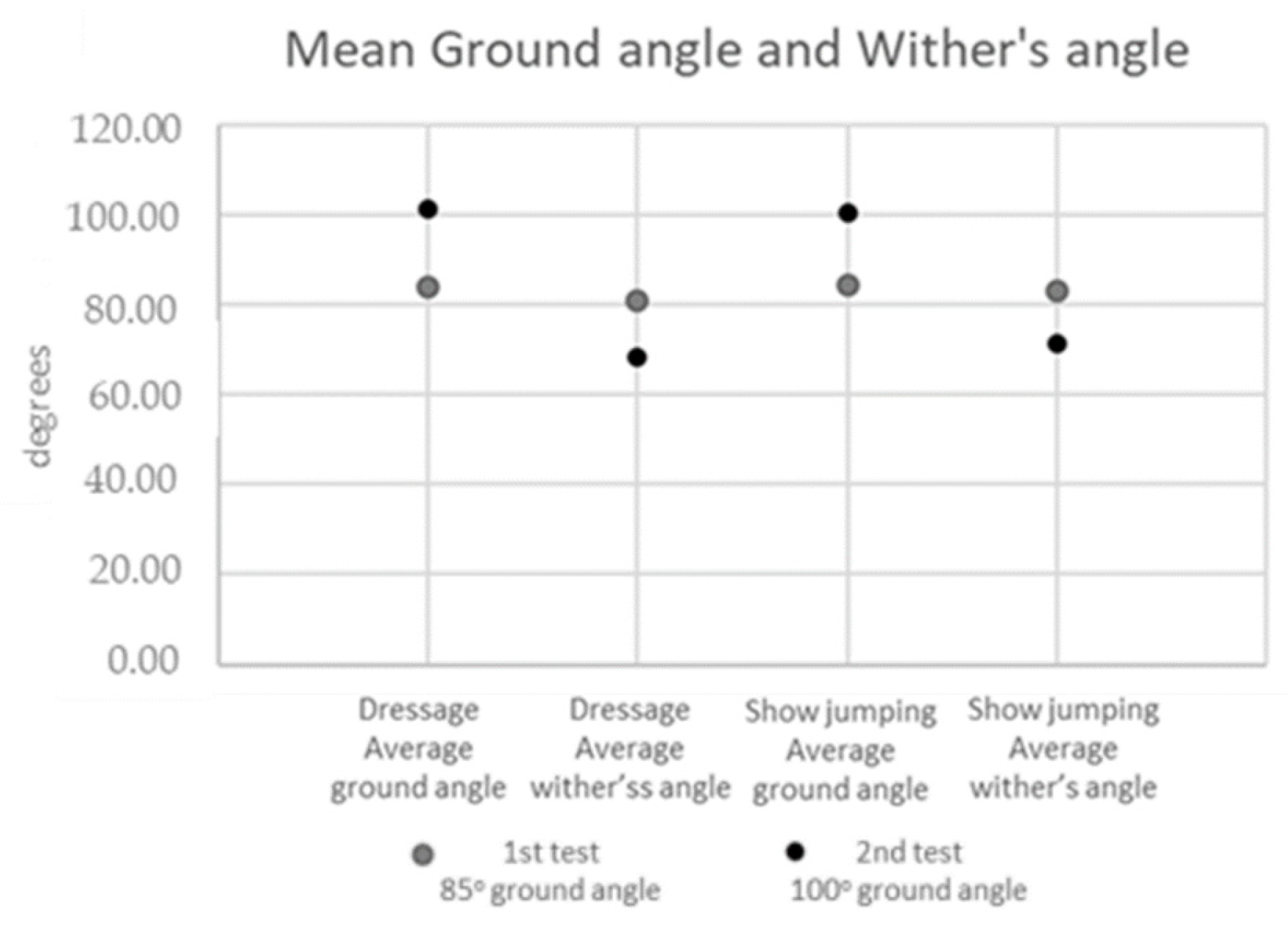 Animals 13 01714 g003 Animals 13 01714 g003