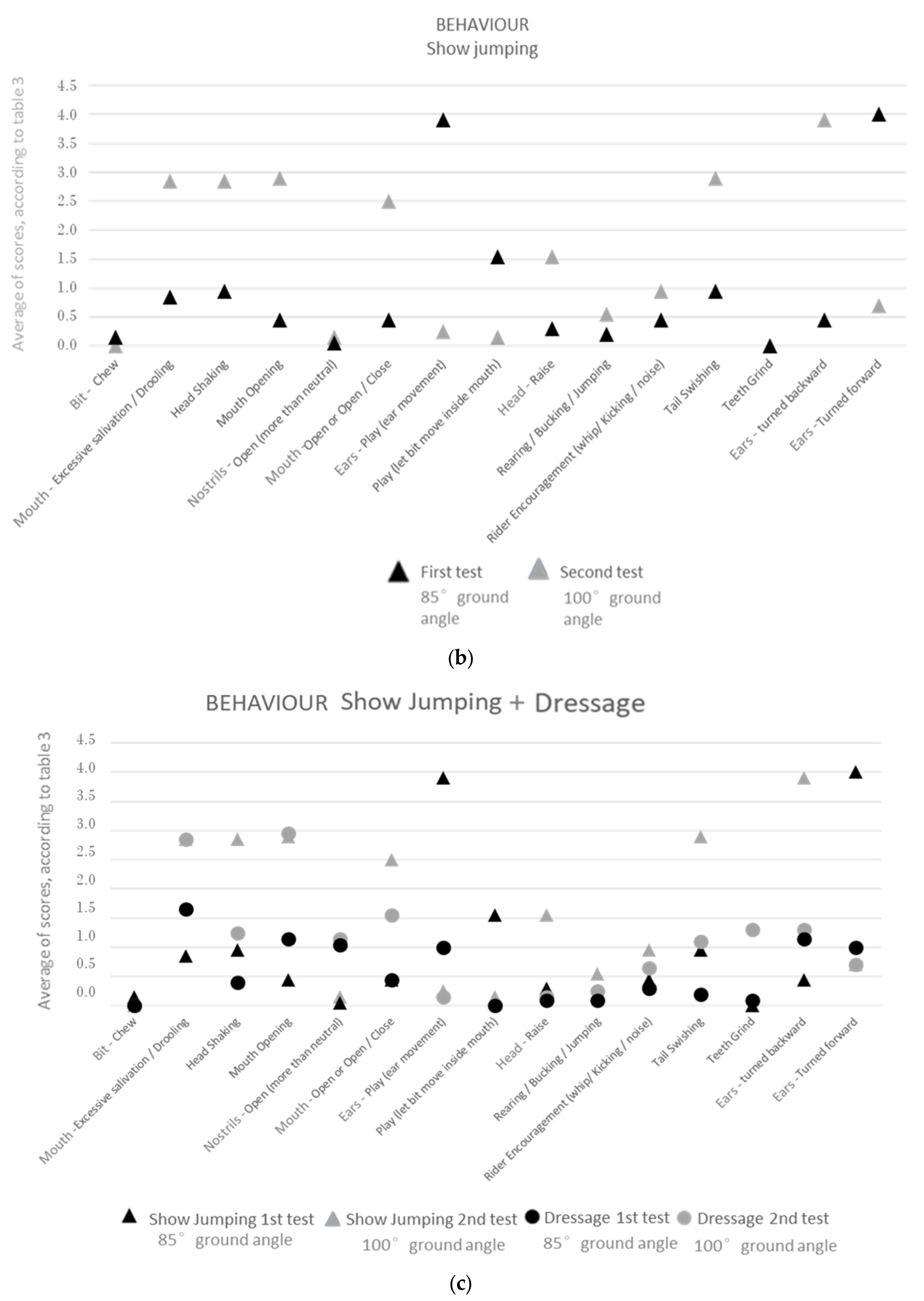 Animals 13 01714 g004b Animals 13 01714 g004b