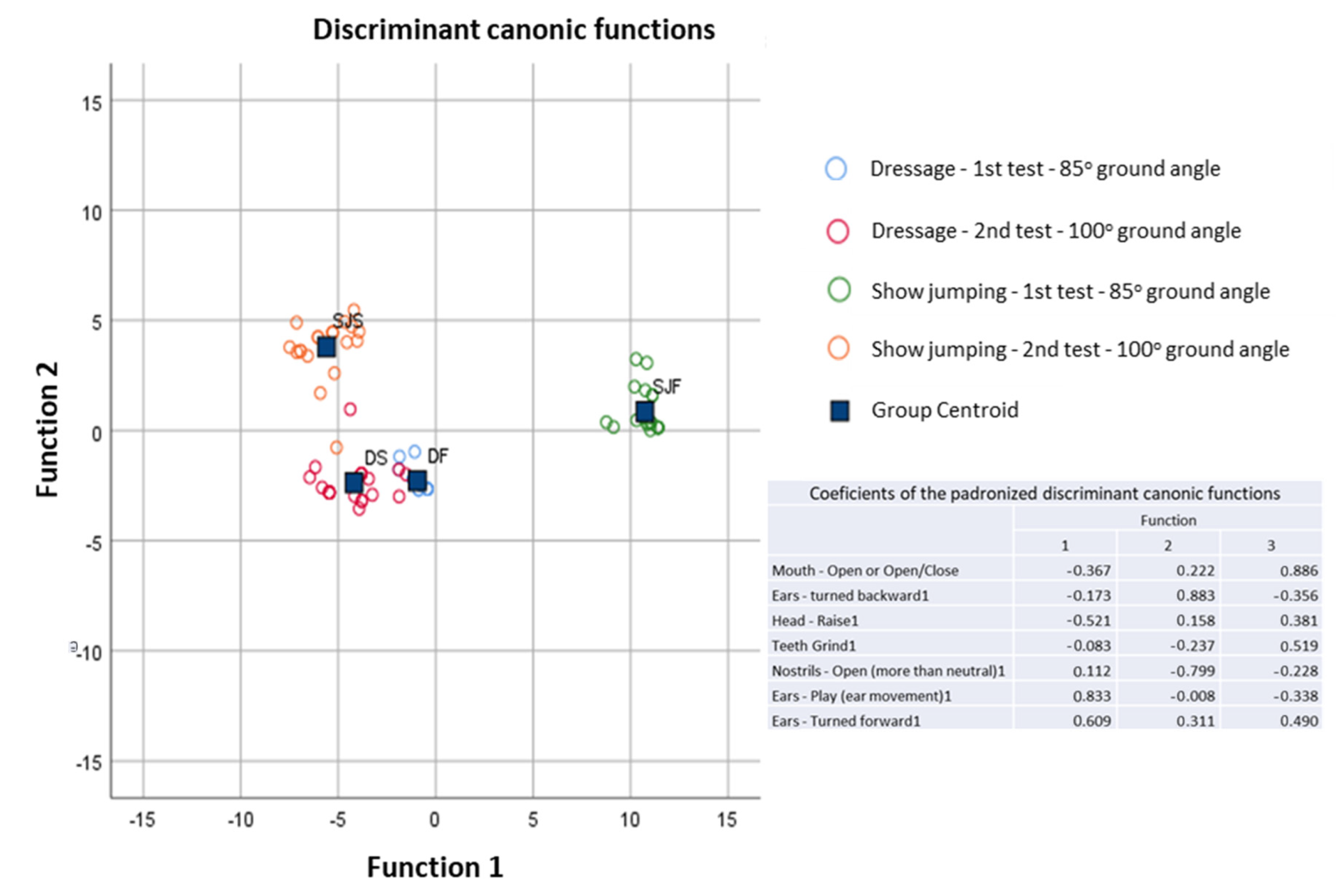 Animals 13 01714 g006 Animals 13 01714 g006