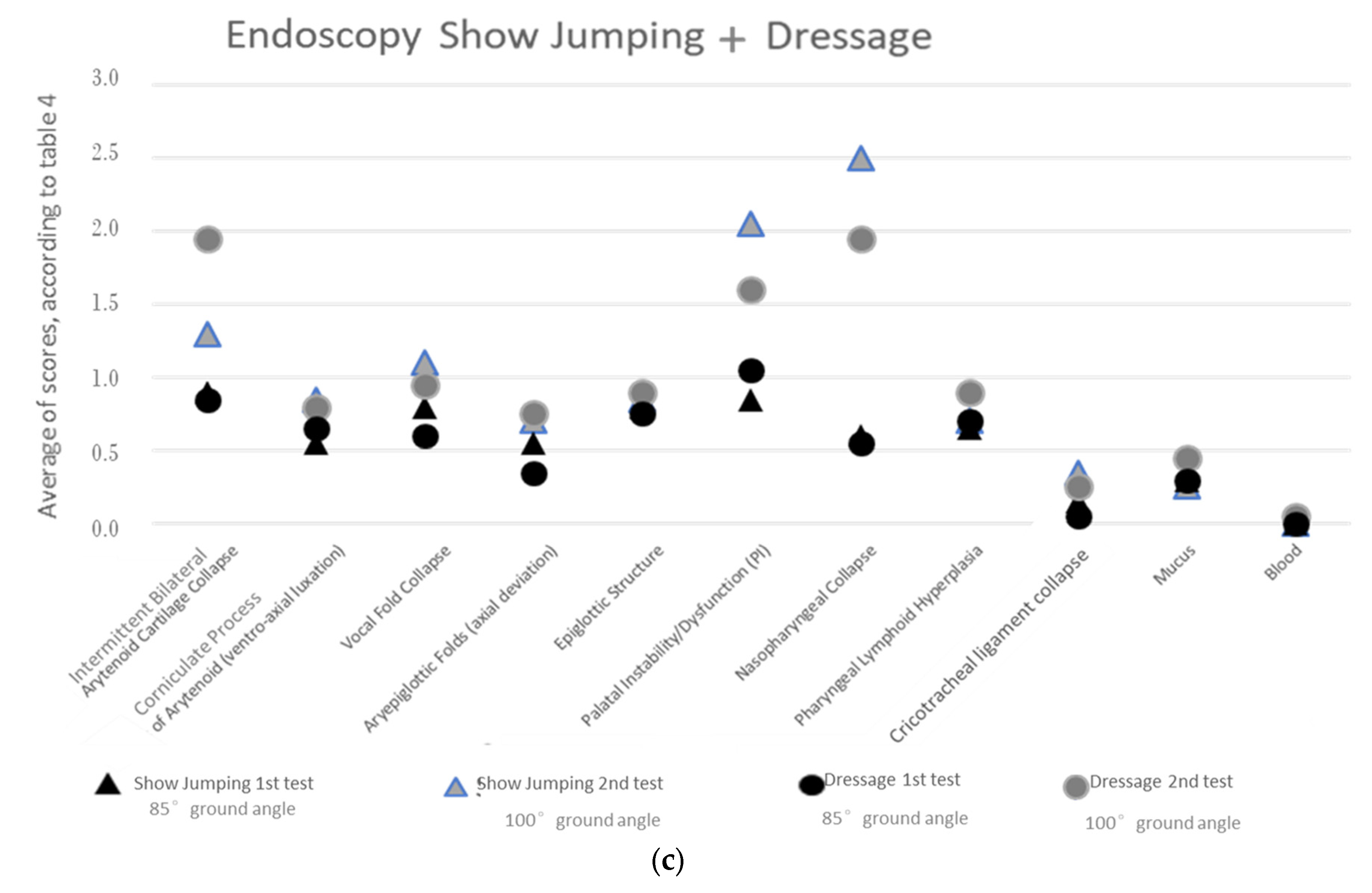 Animals 13 01714 g007b Animals 13 01714 g007b