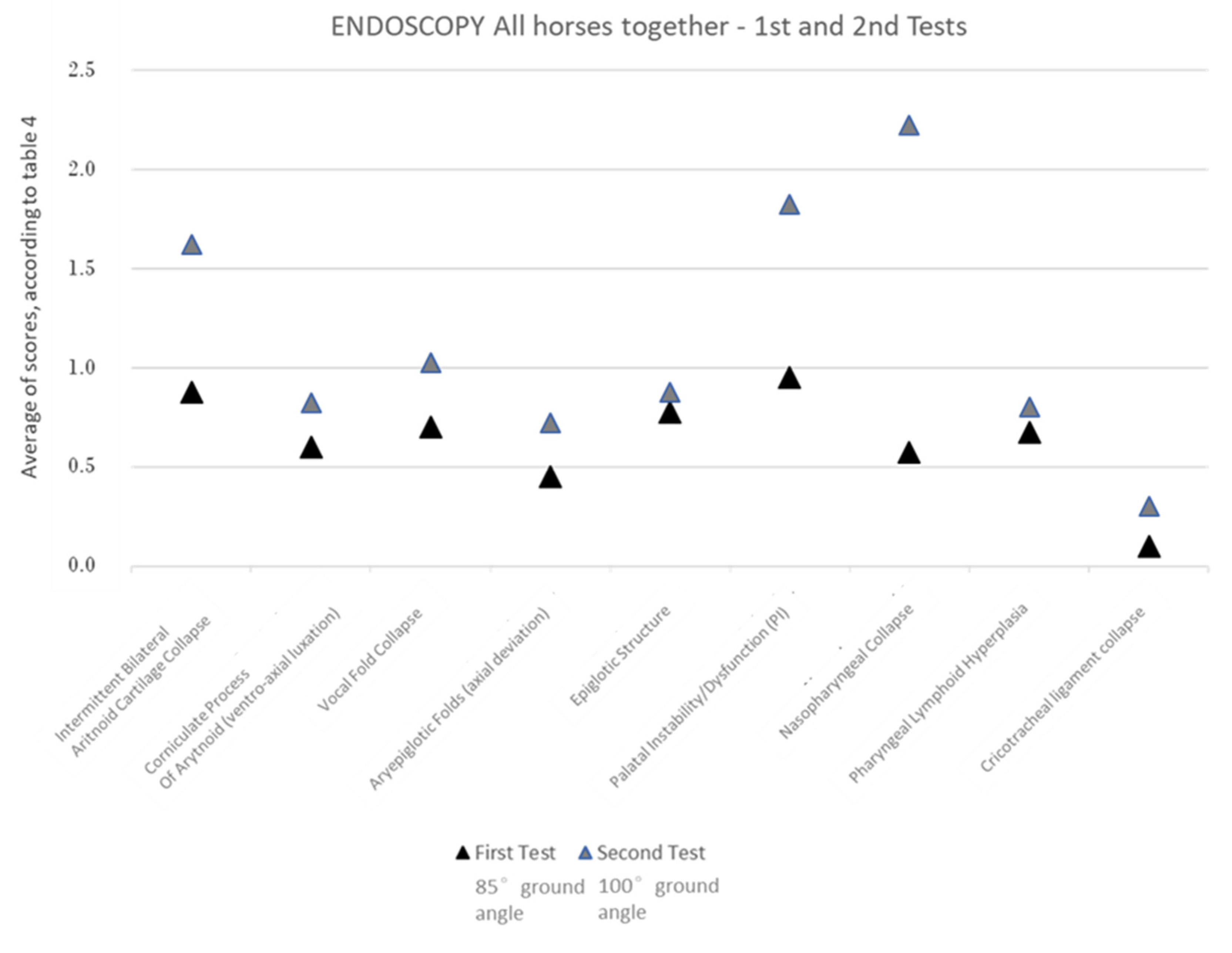 Animals 13 01714 g008 Animals 13 01714 g008