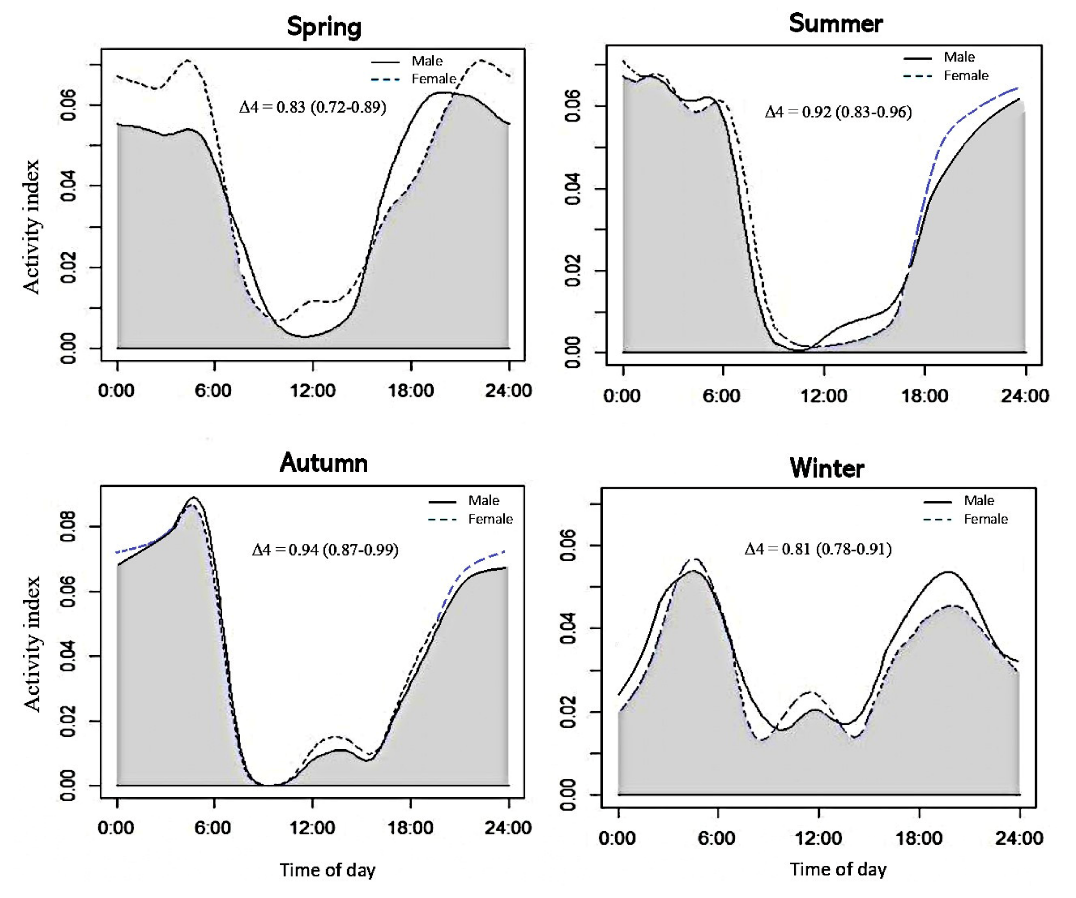 Animals 13 01716 g004